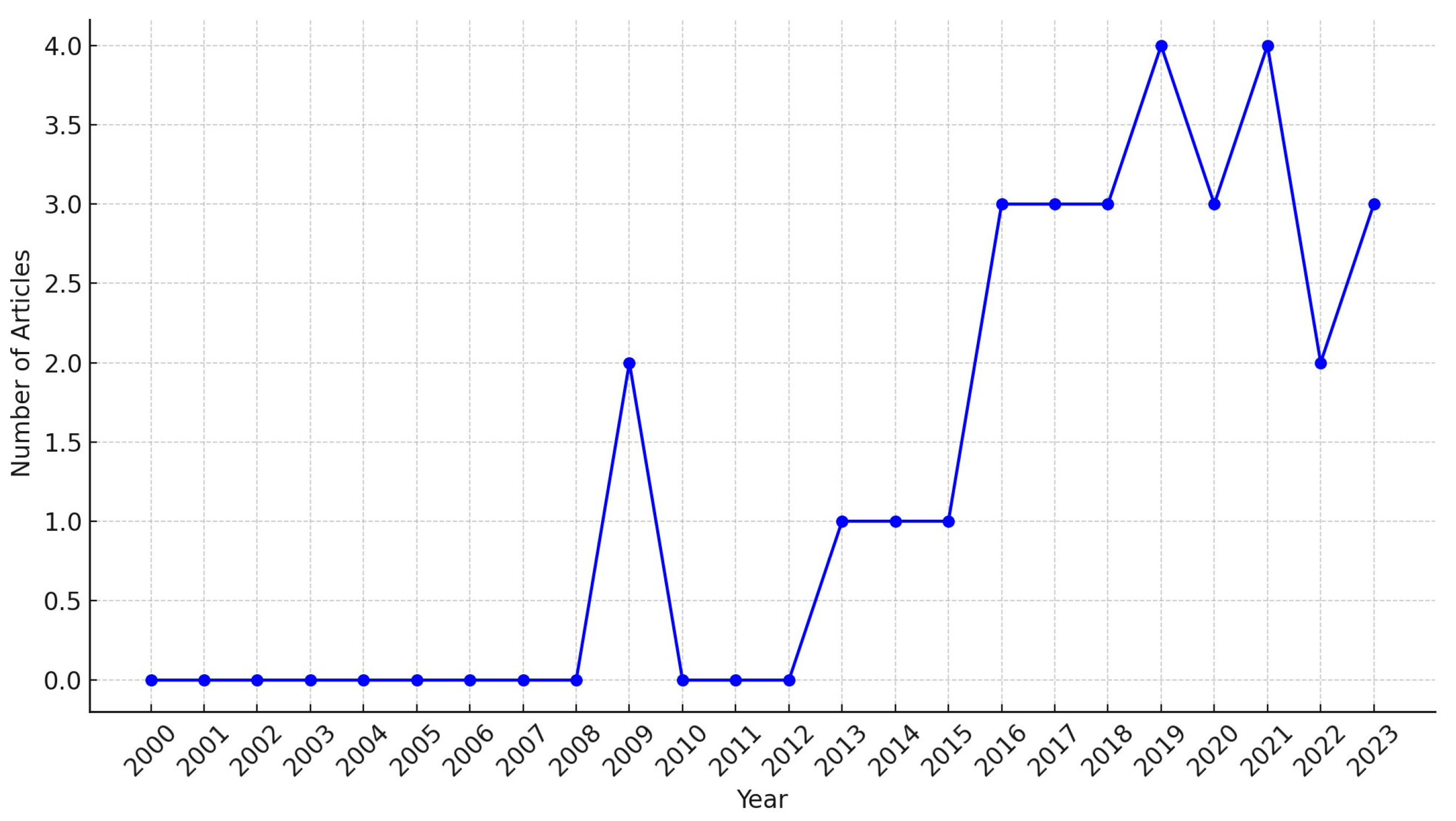 Sustainability 16 10047 g003