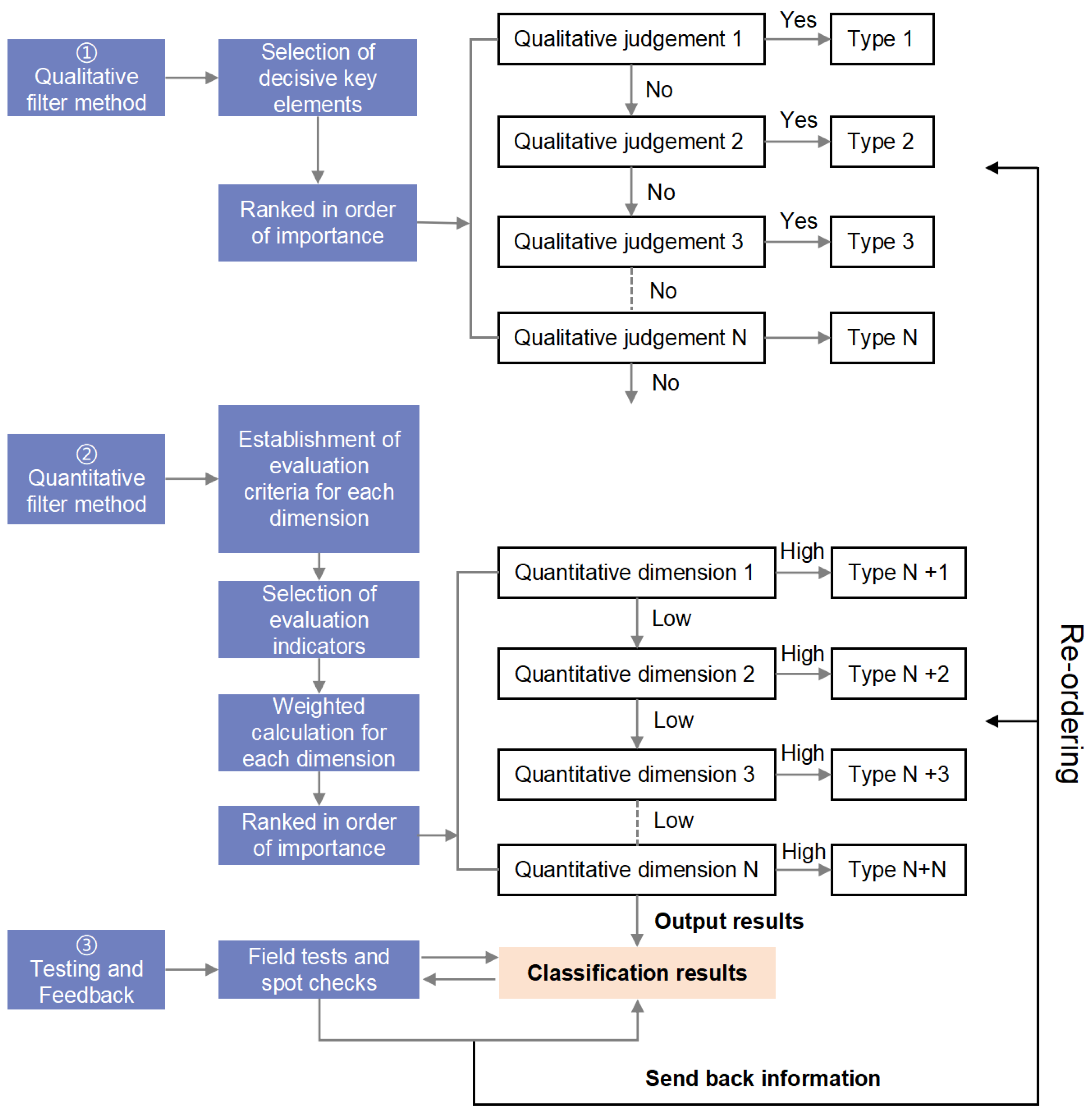 Sustainability 16 10052 g001