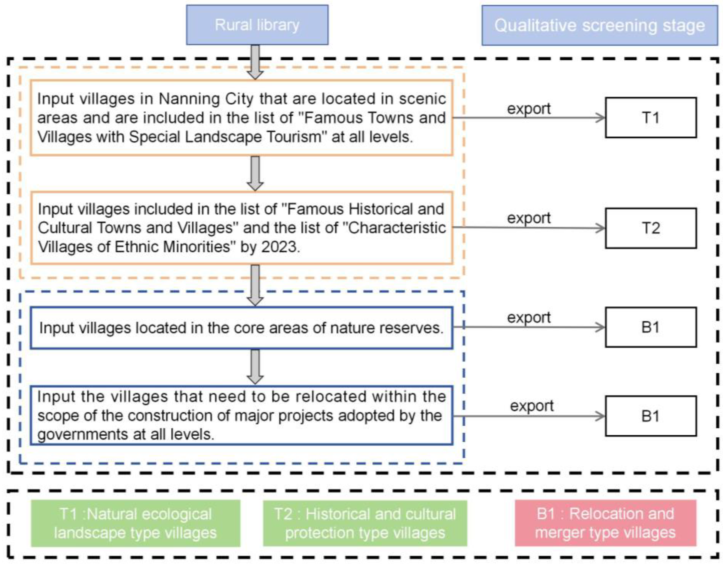 Sustainability 16 10052 g003