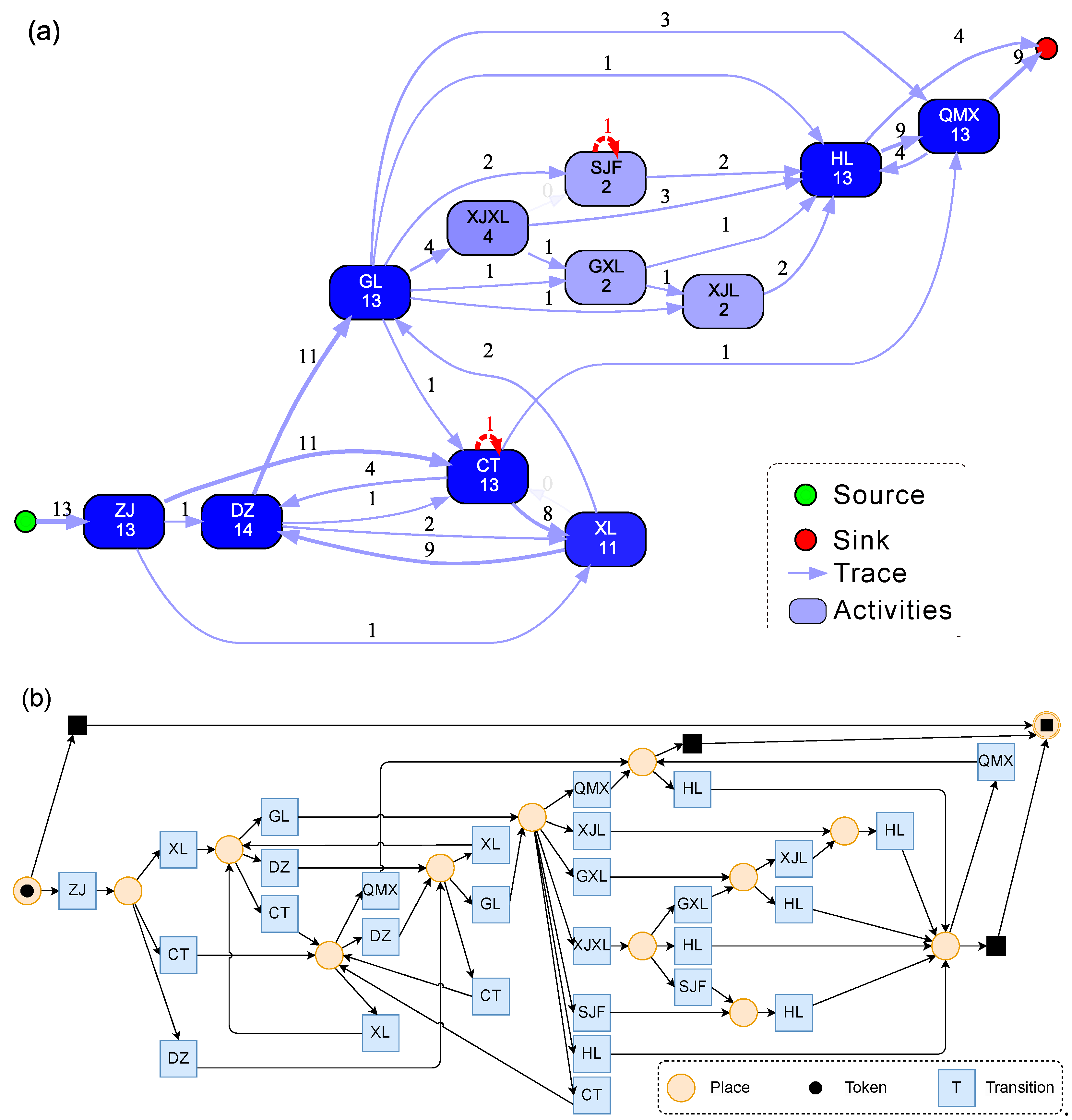 Sustainability 16 10064 g007