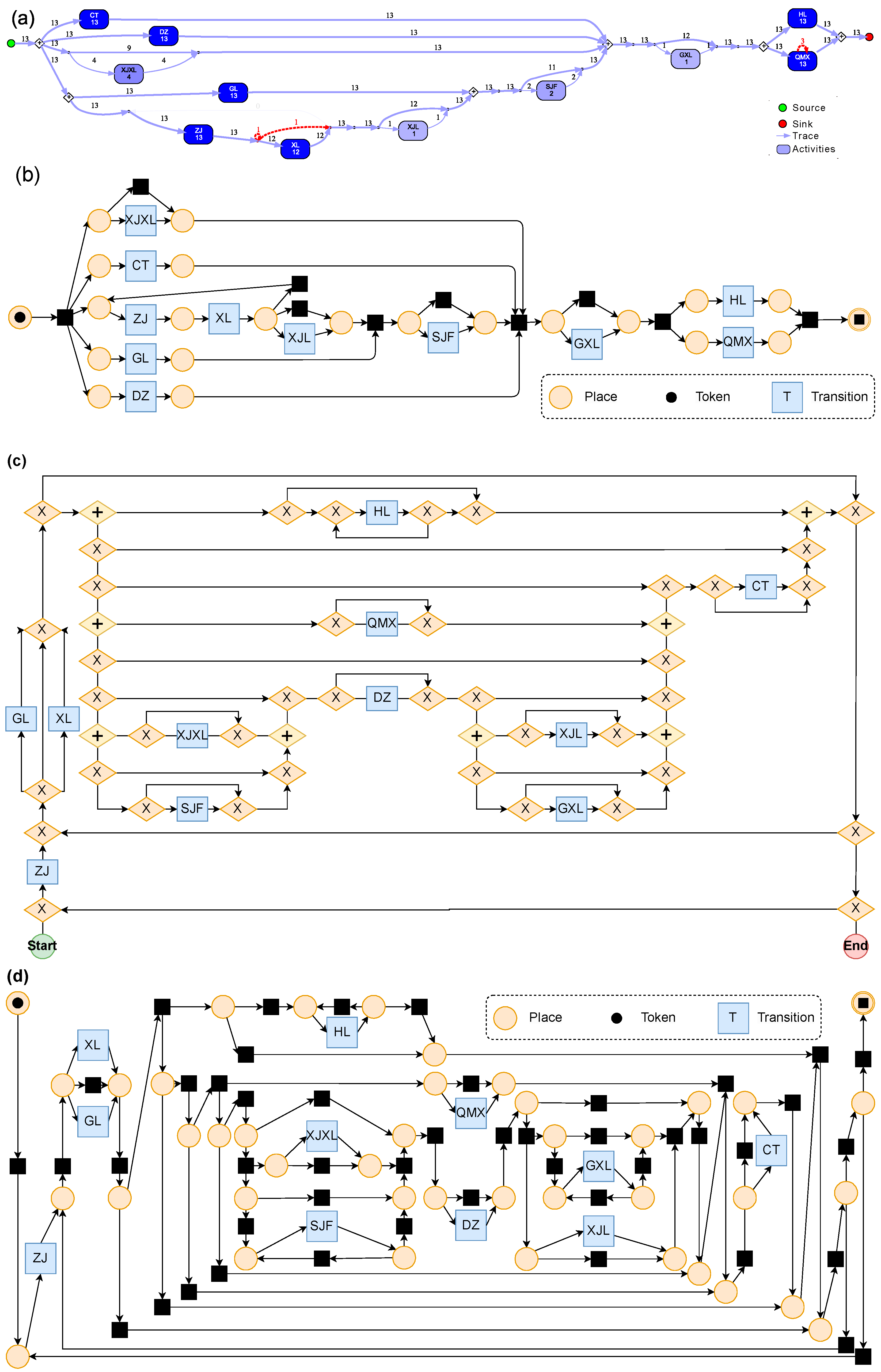 Sustainability 16 10064 g008