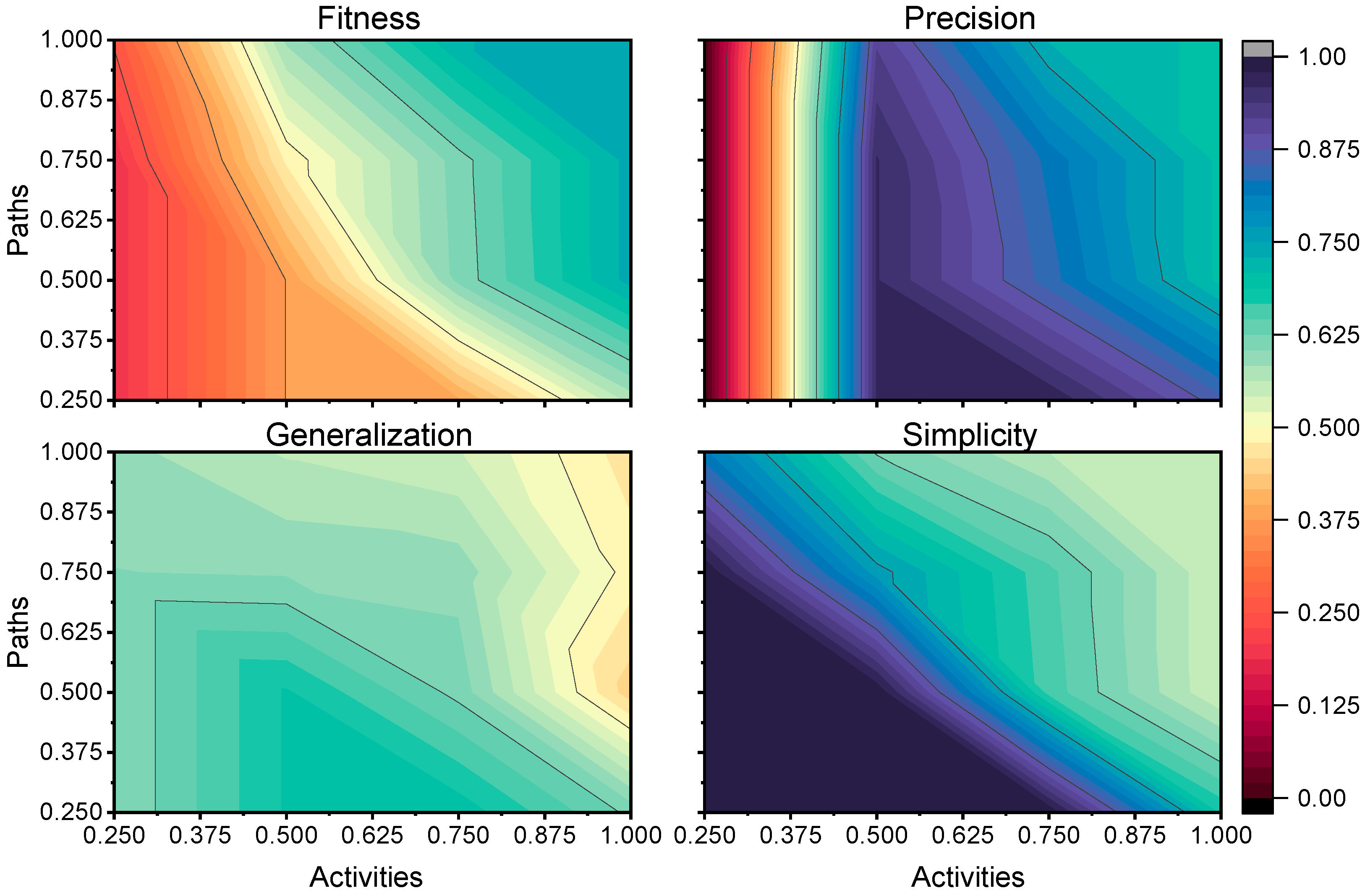 Sustainability 16 10064 g013
