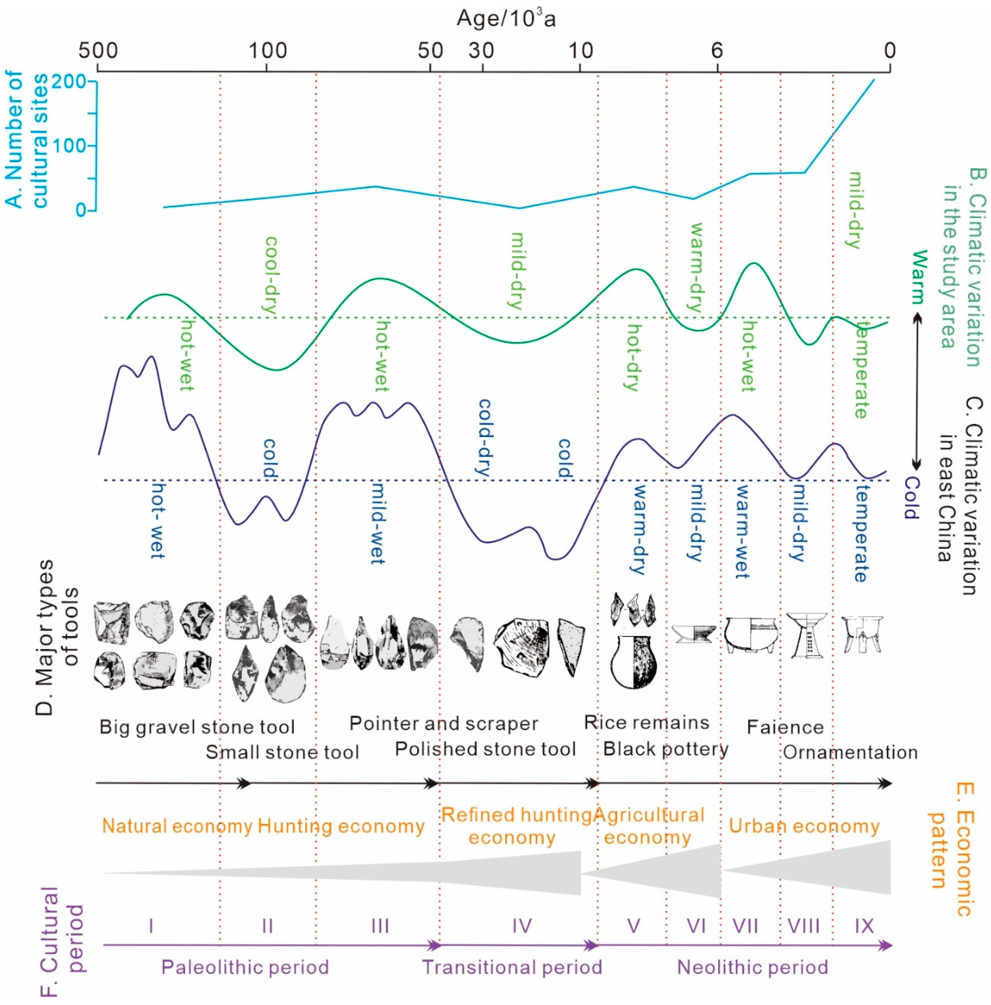 Sustainability 16 10074 g004