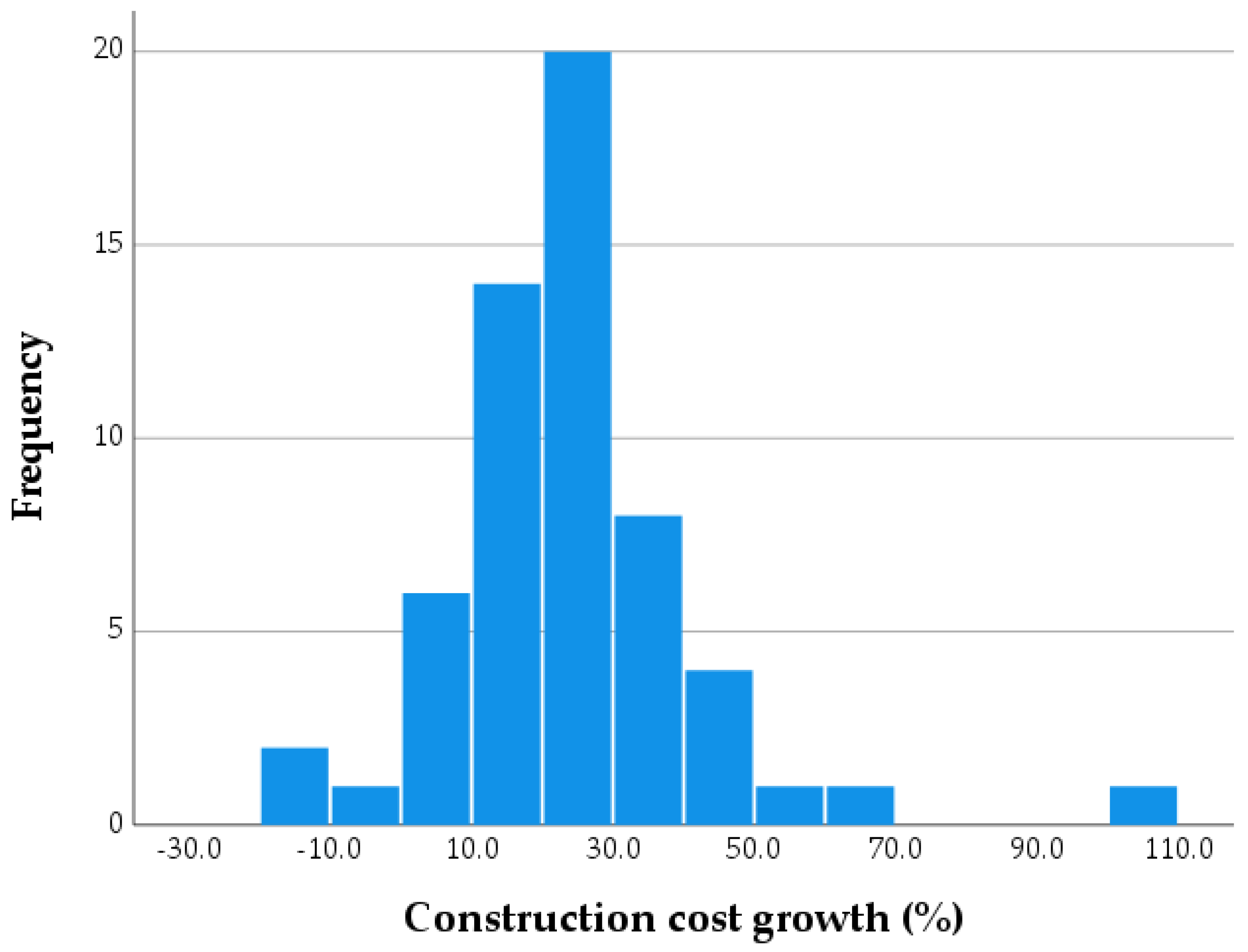 Sustainability 16 10083 g002
