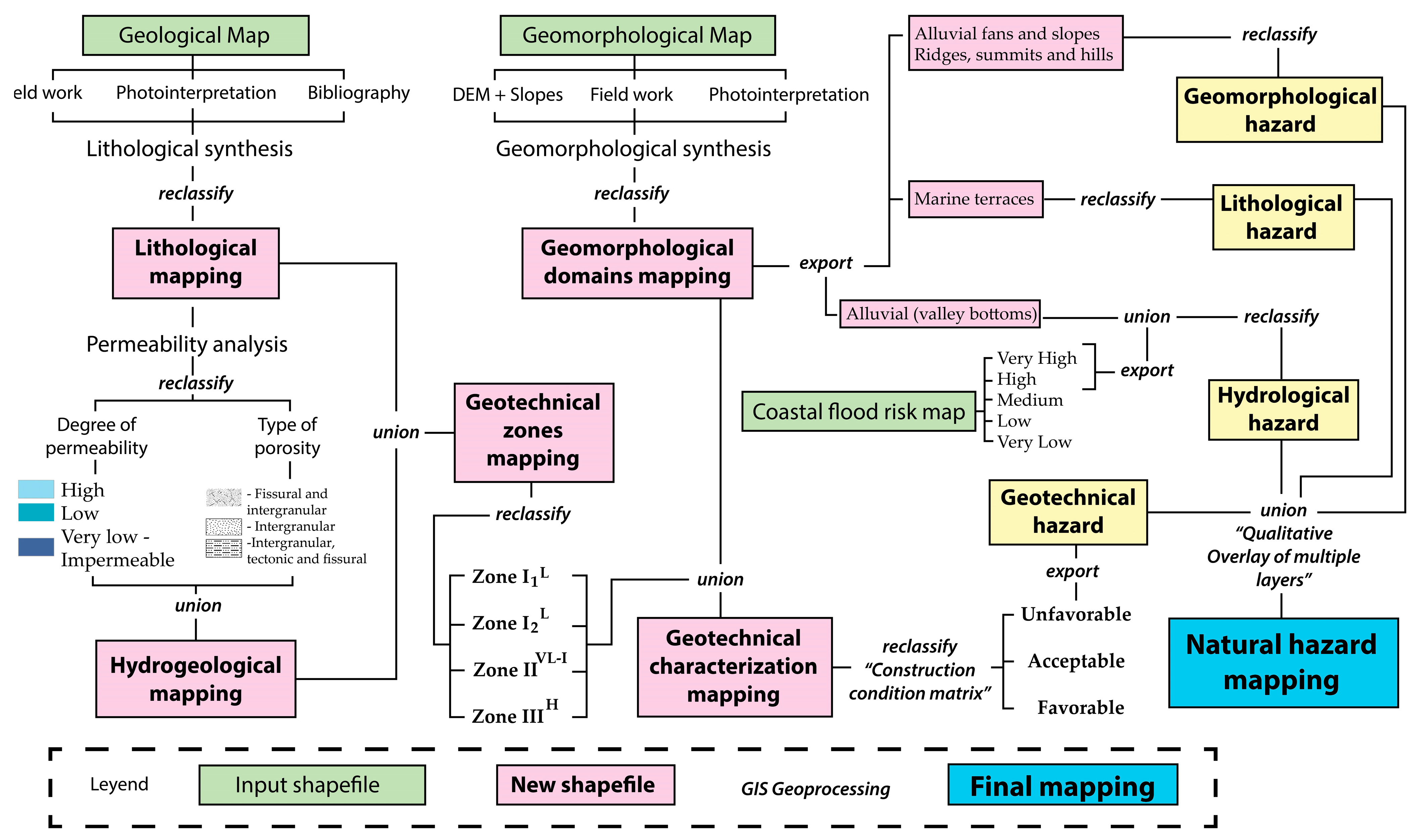 Sustainability 16 10101 g003