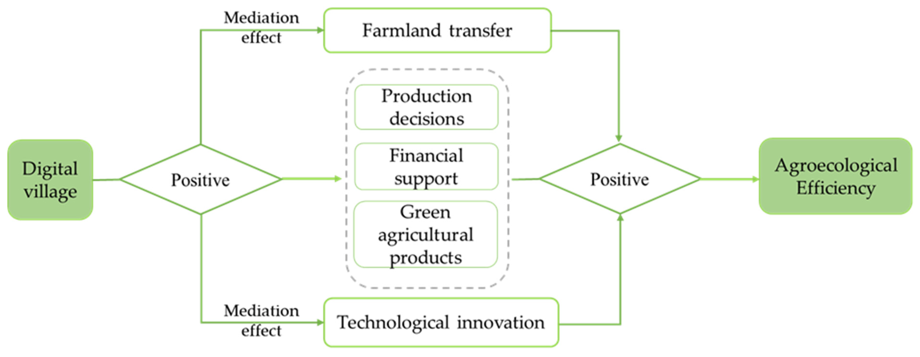 Sustainability 16 10103 g001