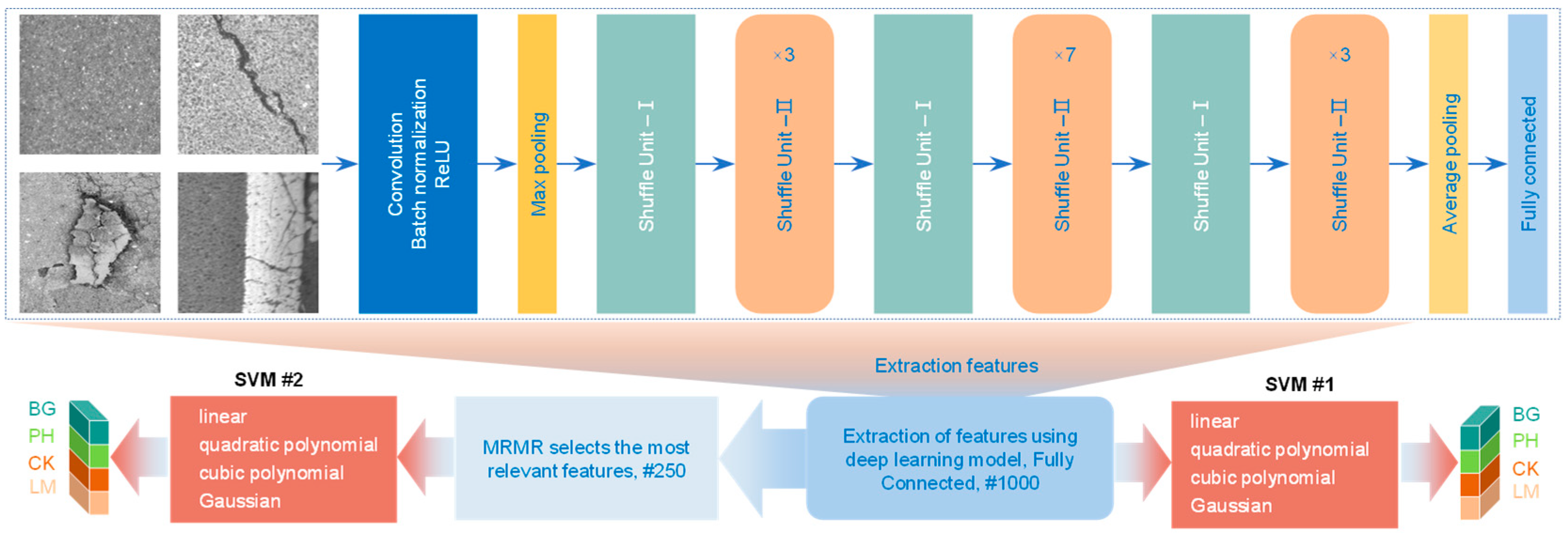 Sustainability 16 10145 g004 Sustainability 16 10145 g004