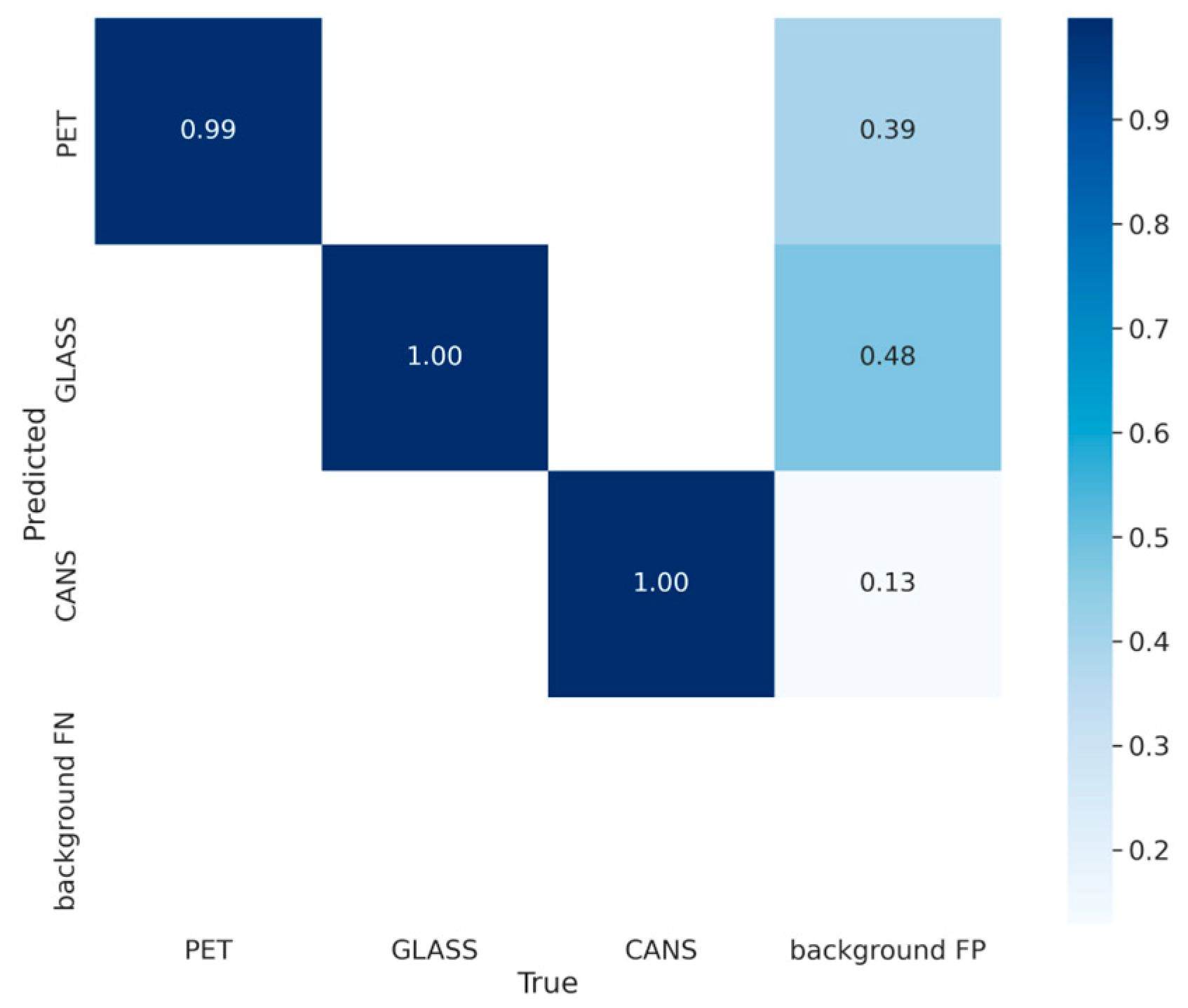 Sustainability 16 10155 g005