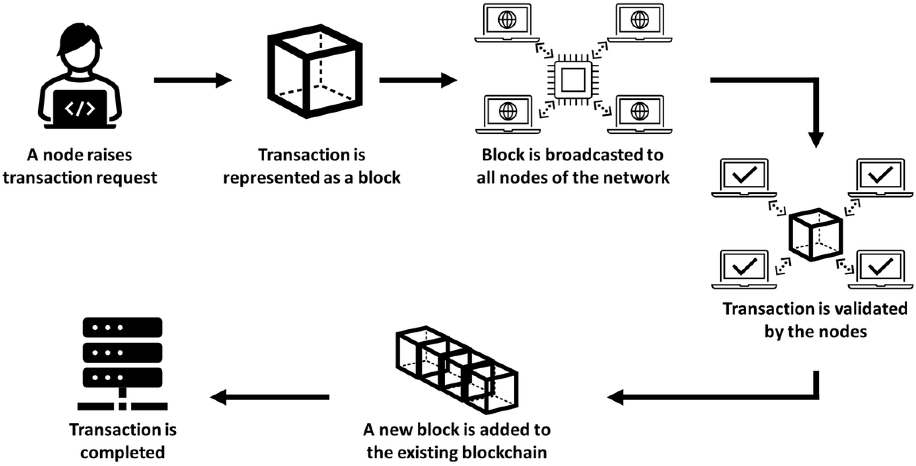 Sustainability 16 10177 g006