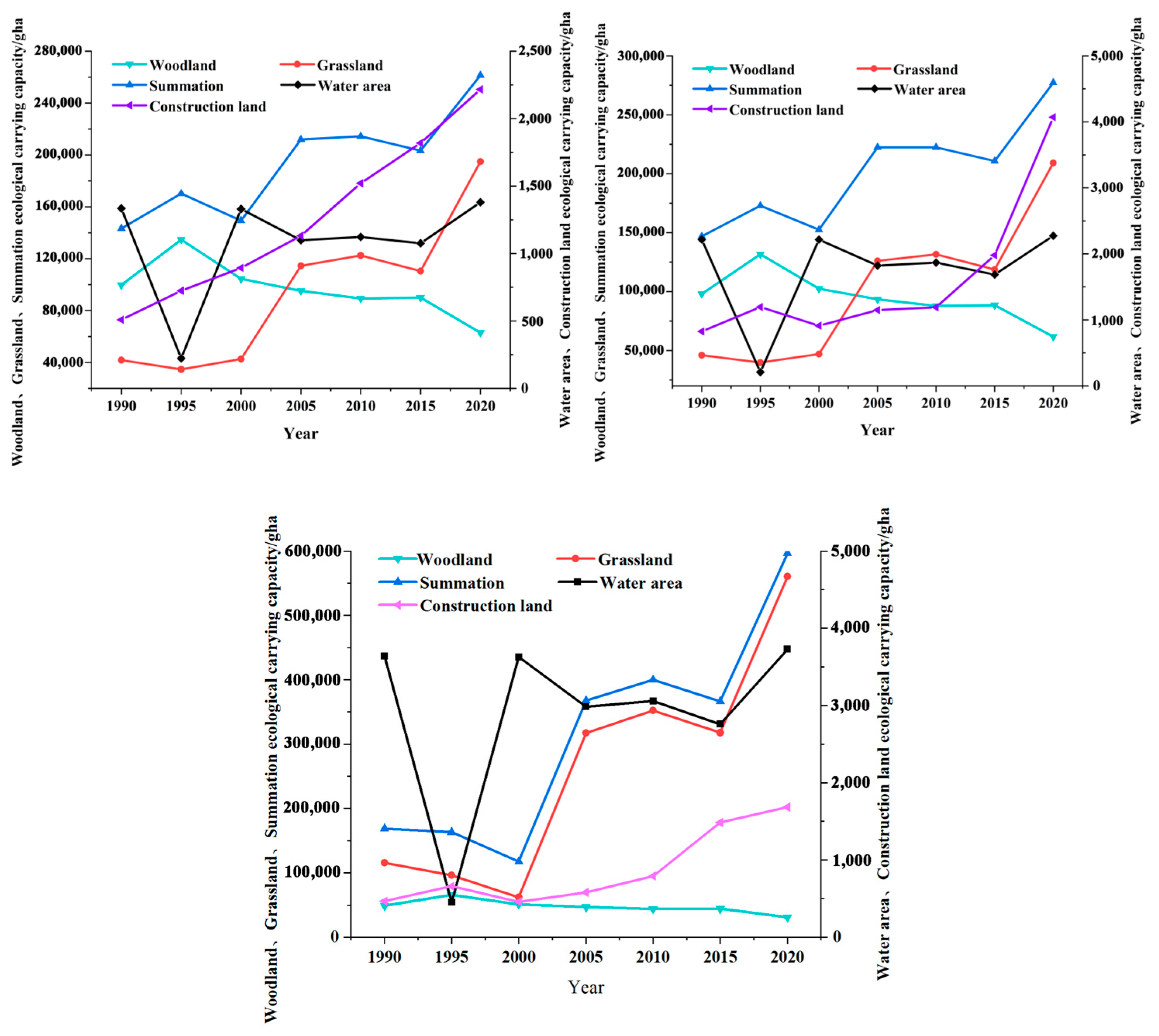 Sustainability 16 10194 g006b