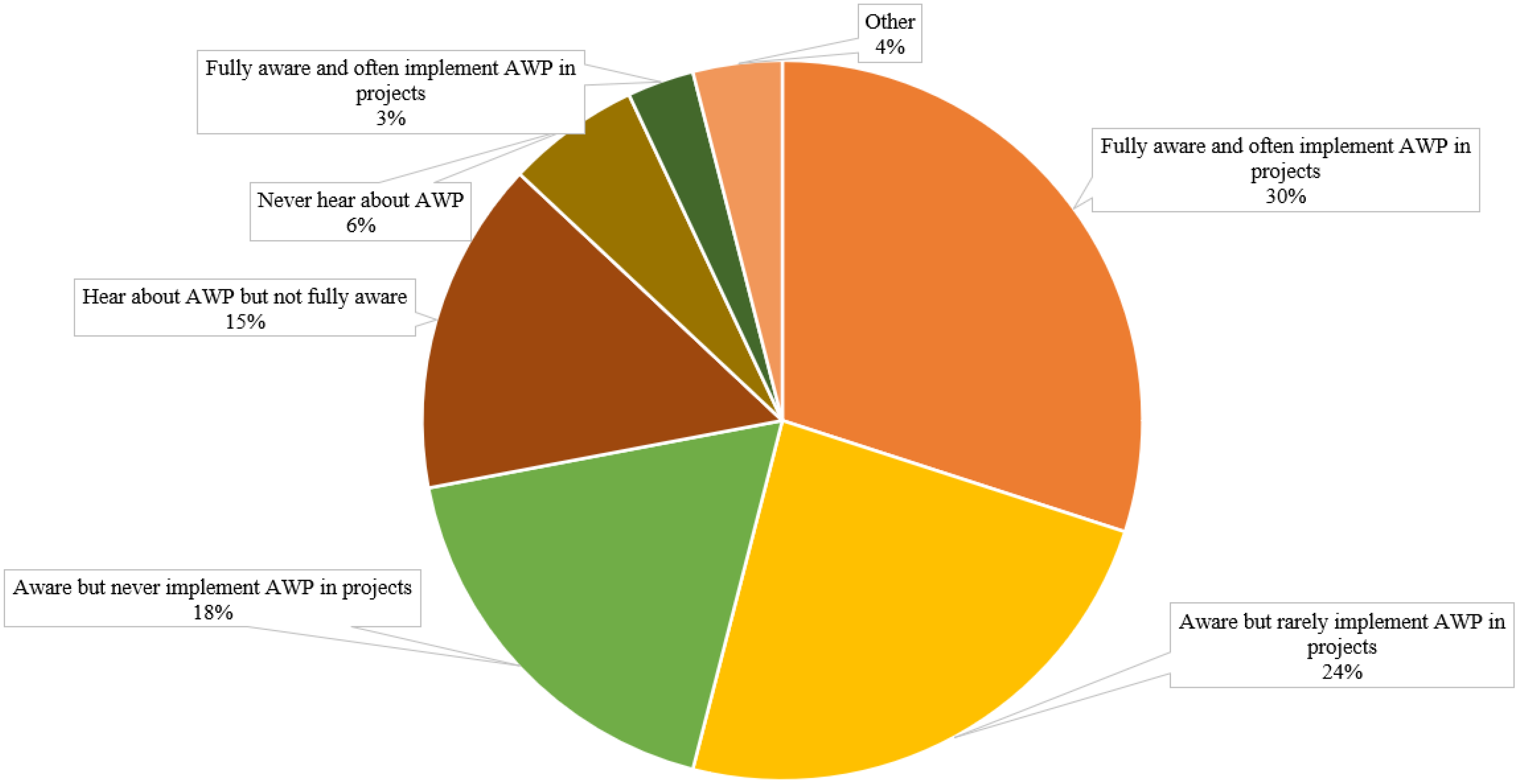 Sustainability 16 10234 g005
