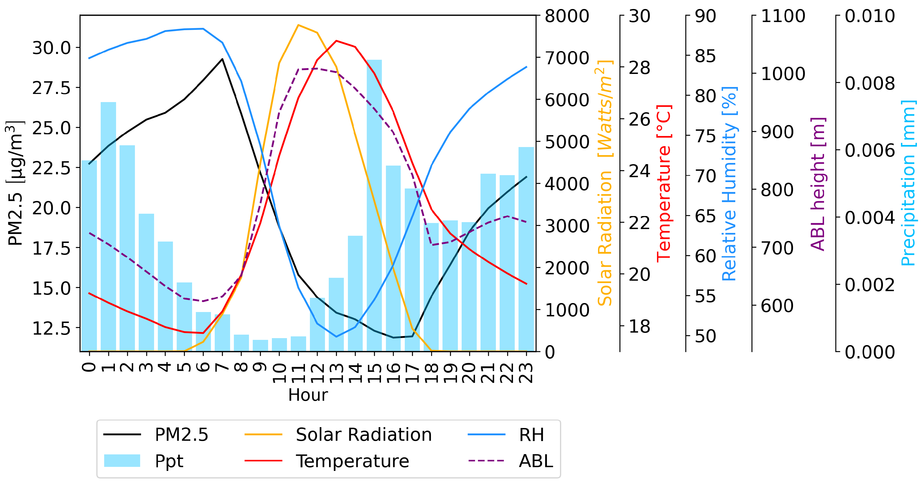Sustainability 16 10250 g003