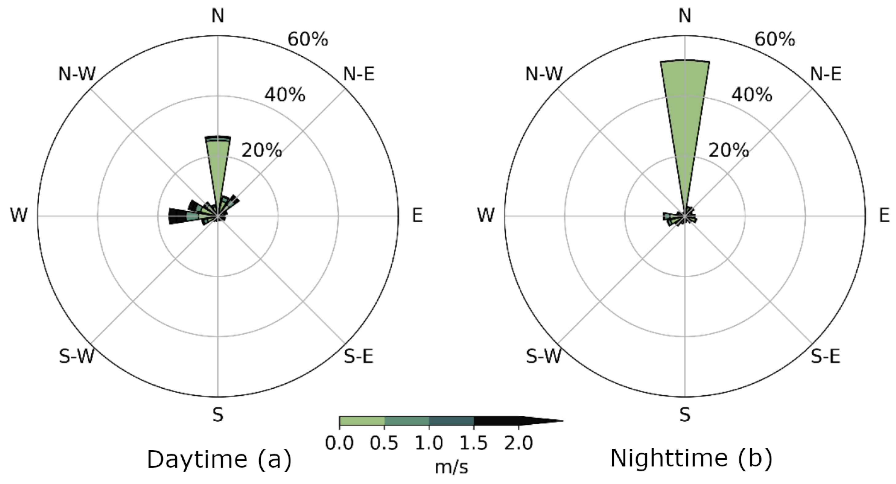 Sustainability 16 10250 g005