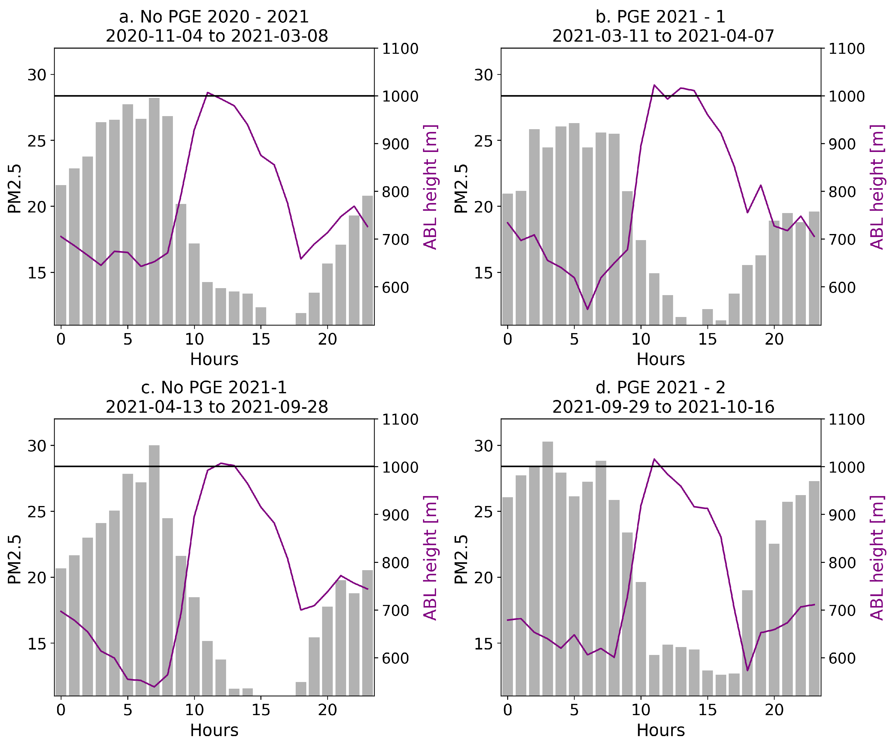 Sustainability 16 10250 g006