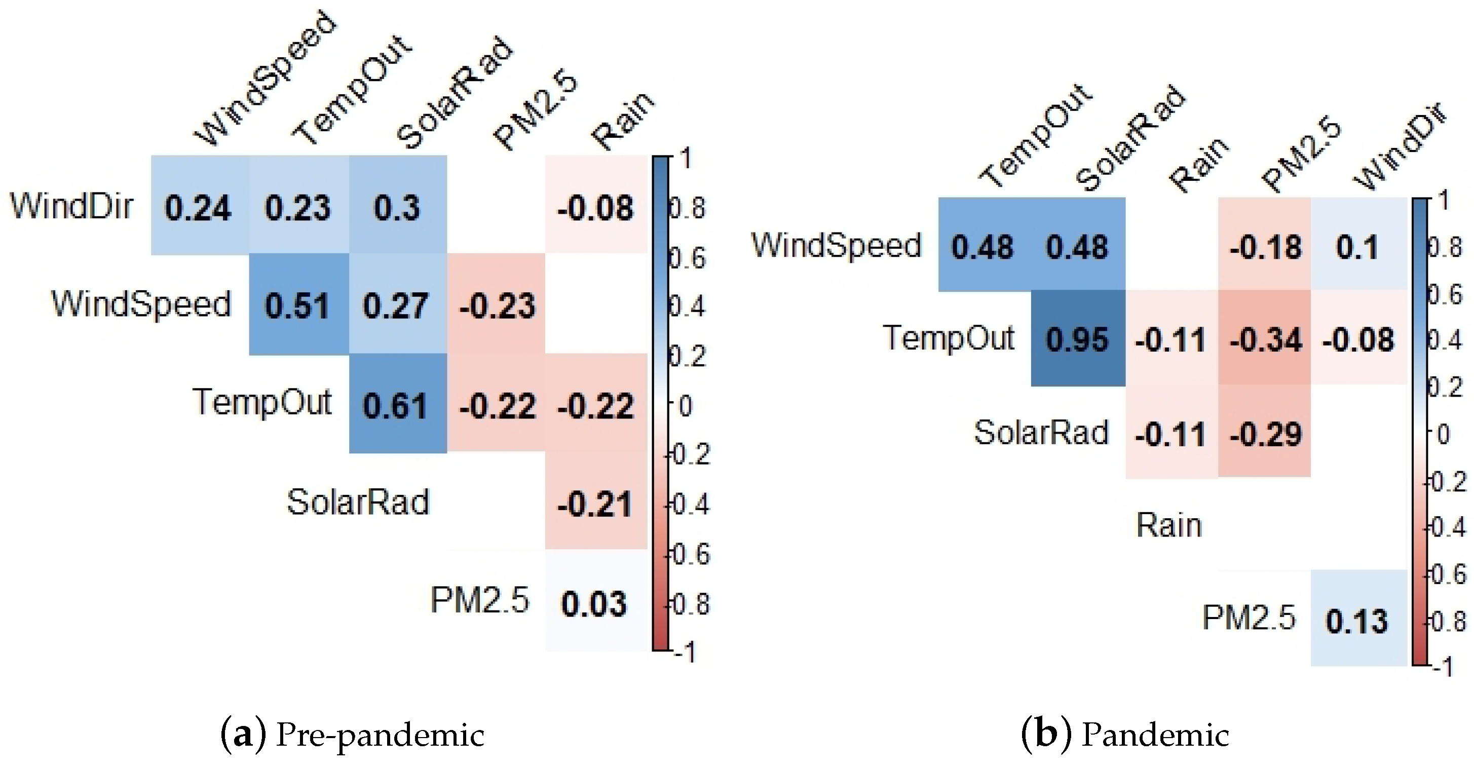 Sustainability 16 10250 g009