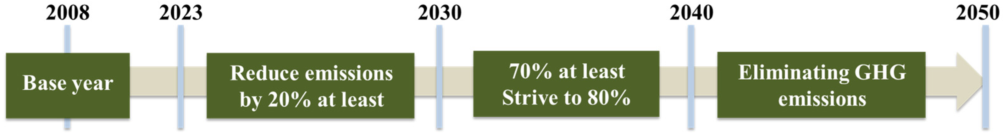 Sustainability 16 10300 g001