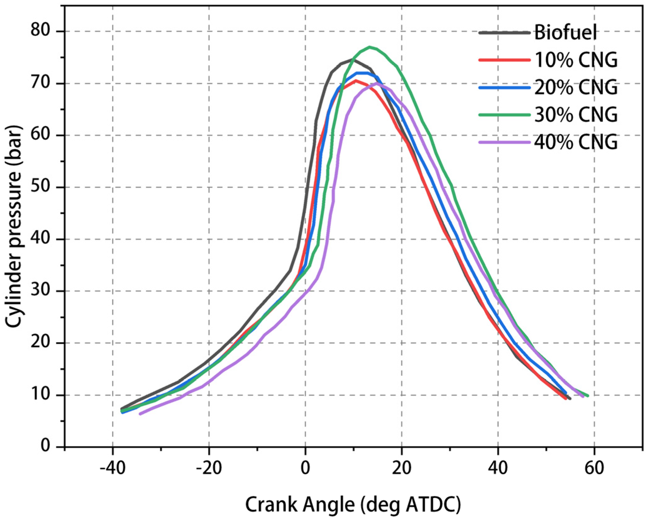 Sustainability 16 10300 g003