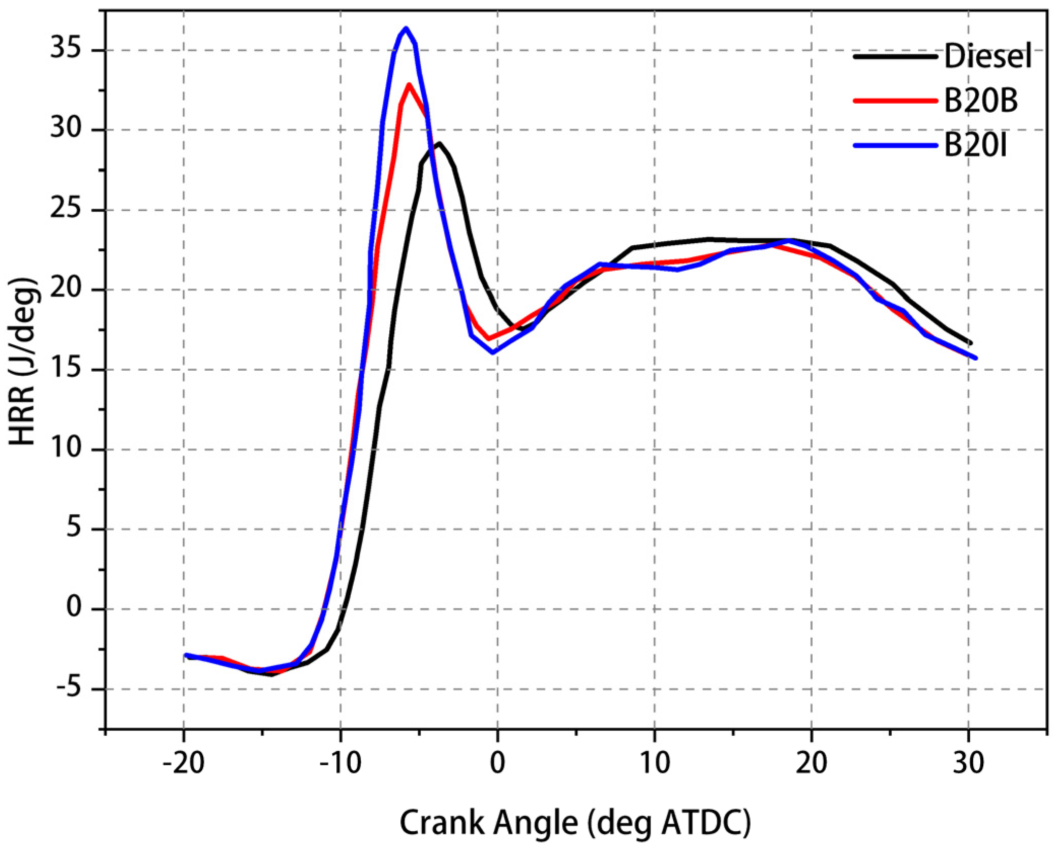 Sustainability 16 10300 g005
