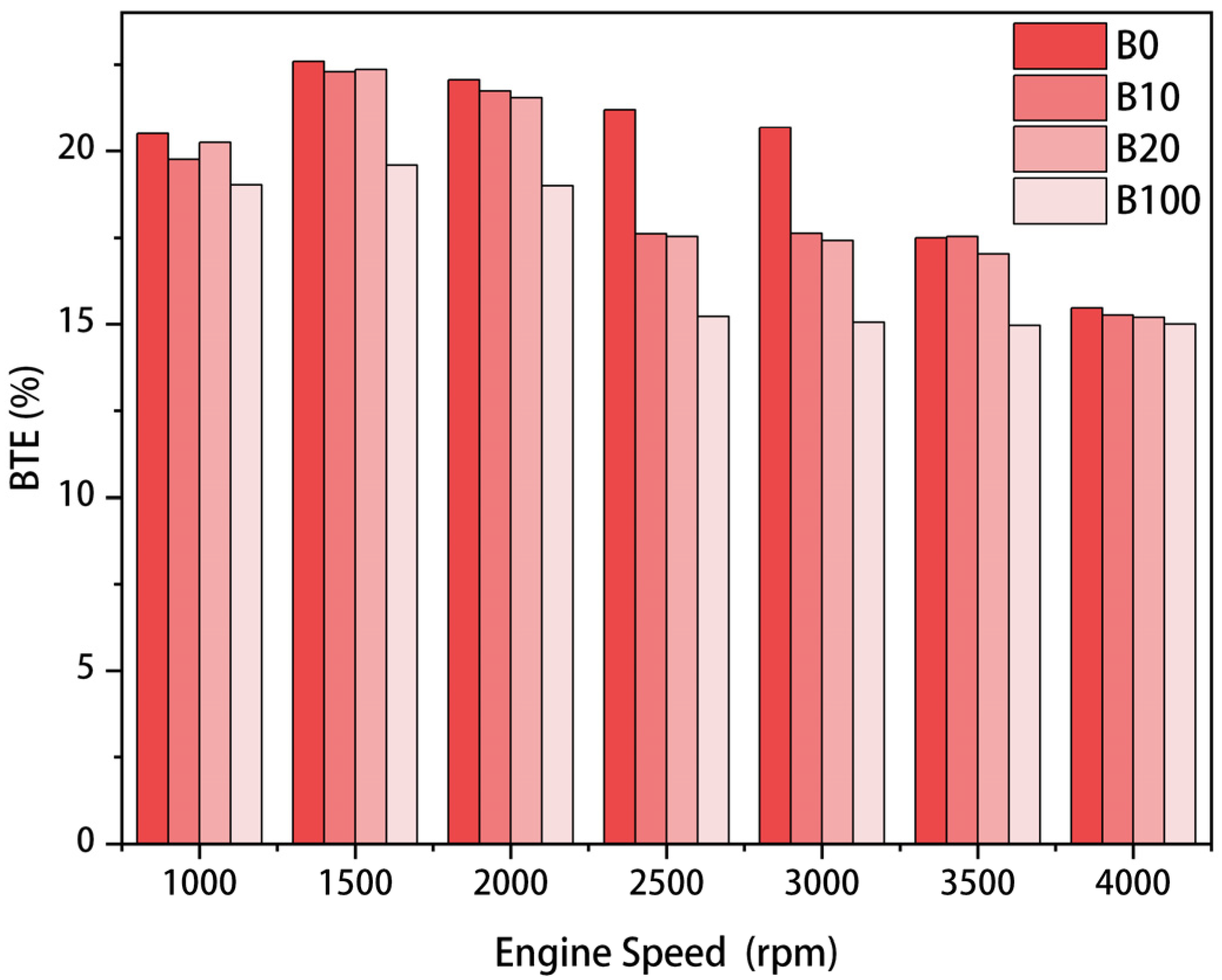 Sustainability 16 10300 g008
