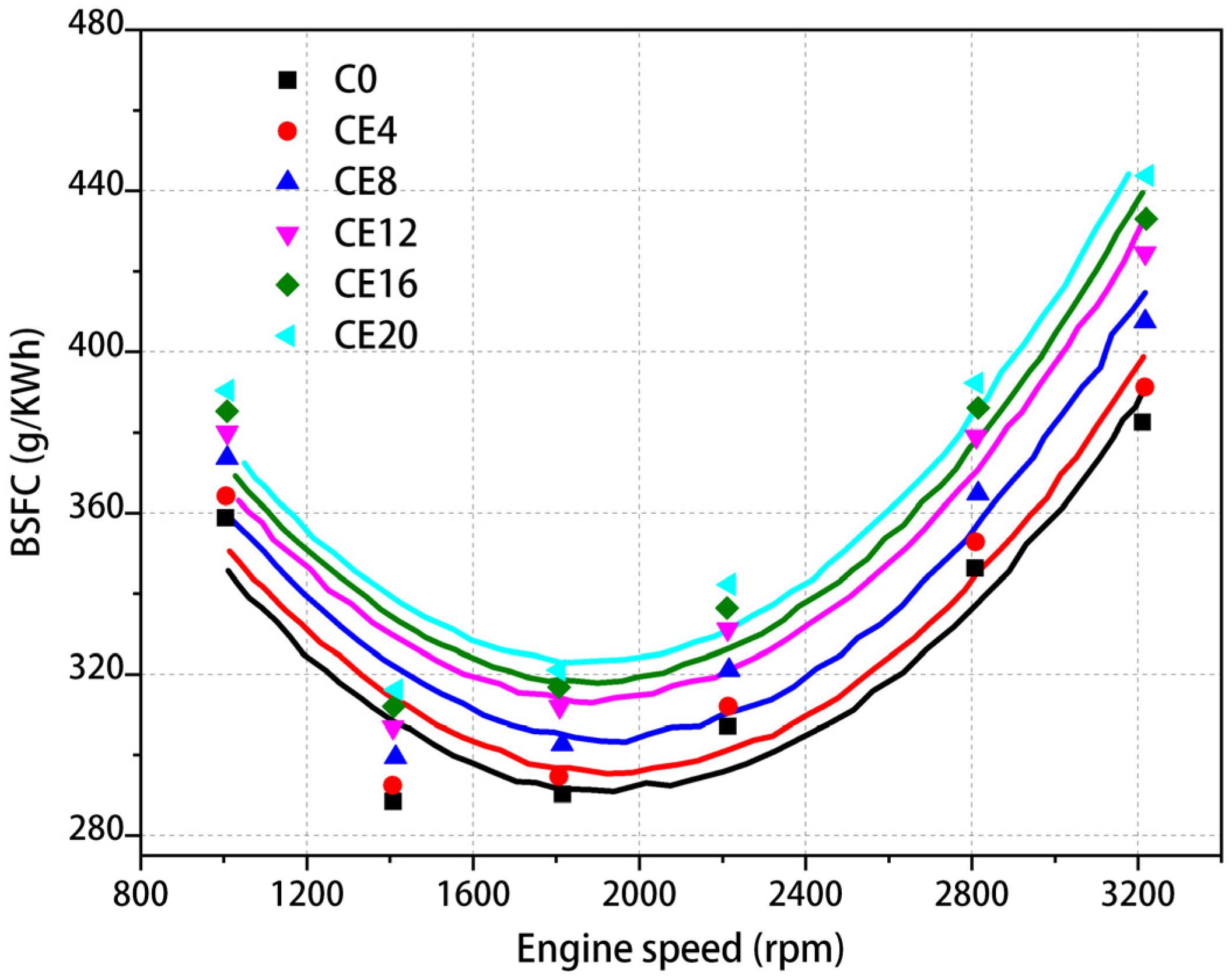 Sustainability 16 10300 g010