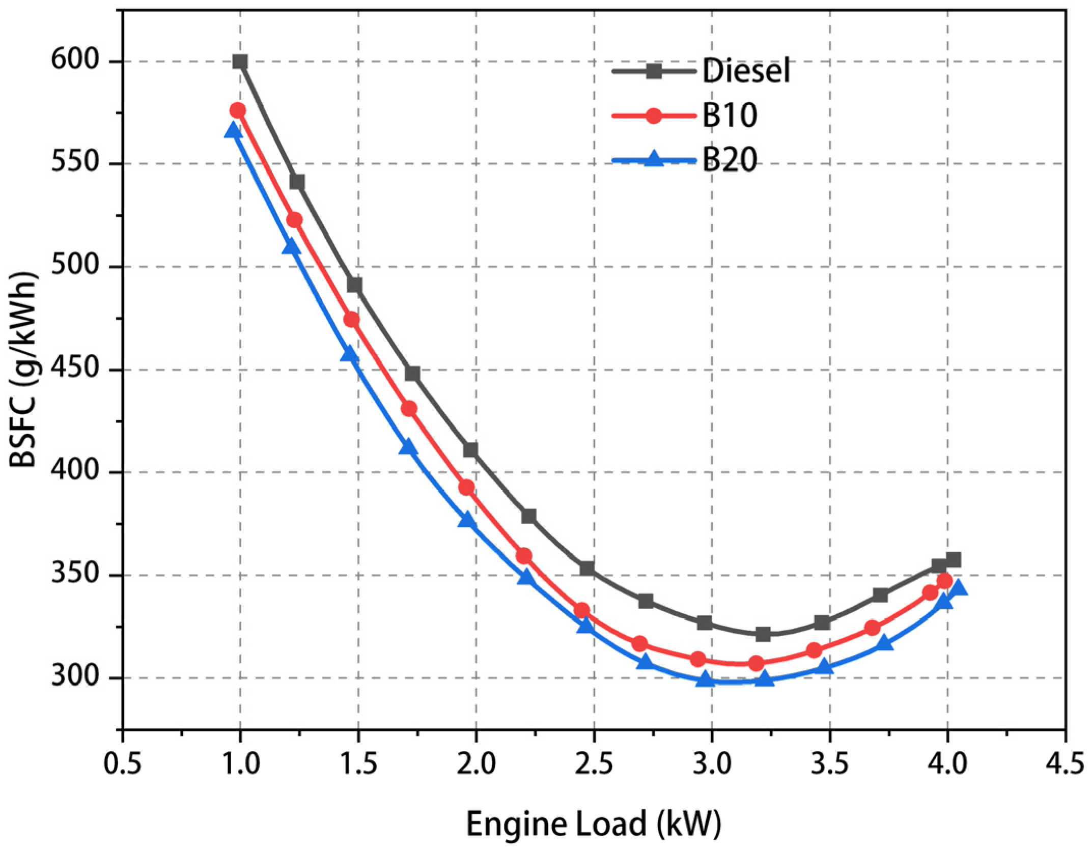 Sustainability 16 10300 g011