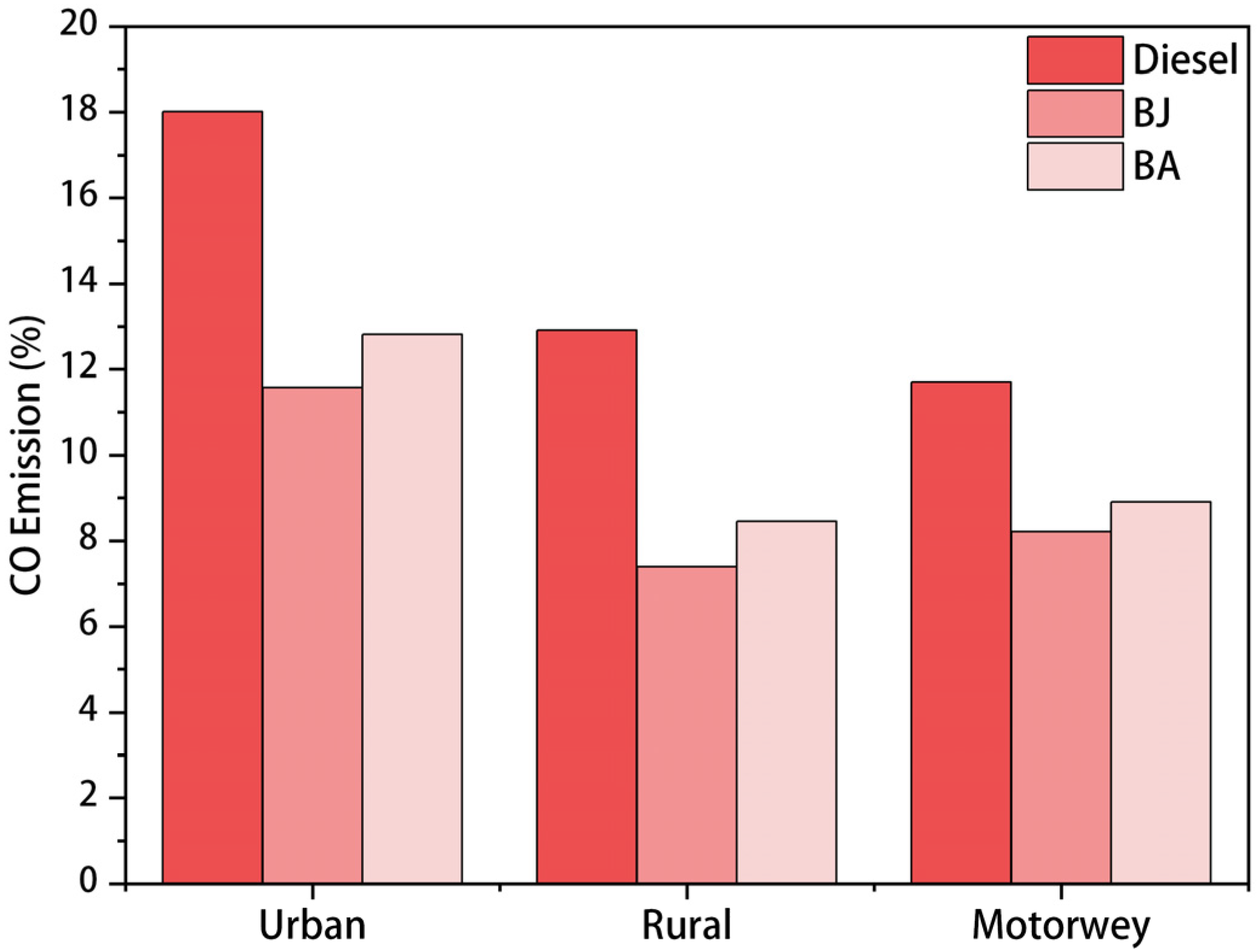 Sustainability 16 10300 g016