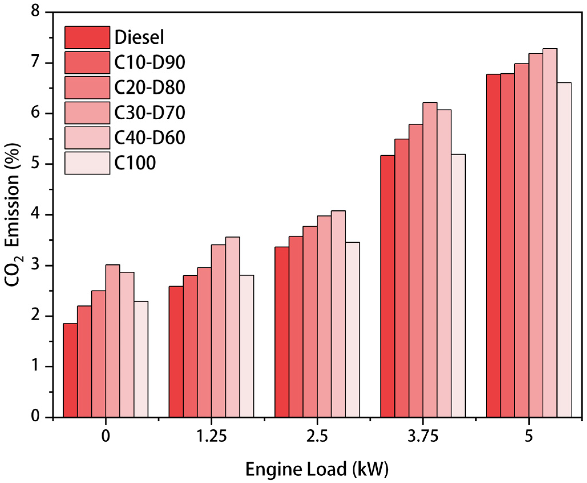 Sustainability 16 10300 g018