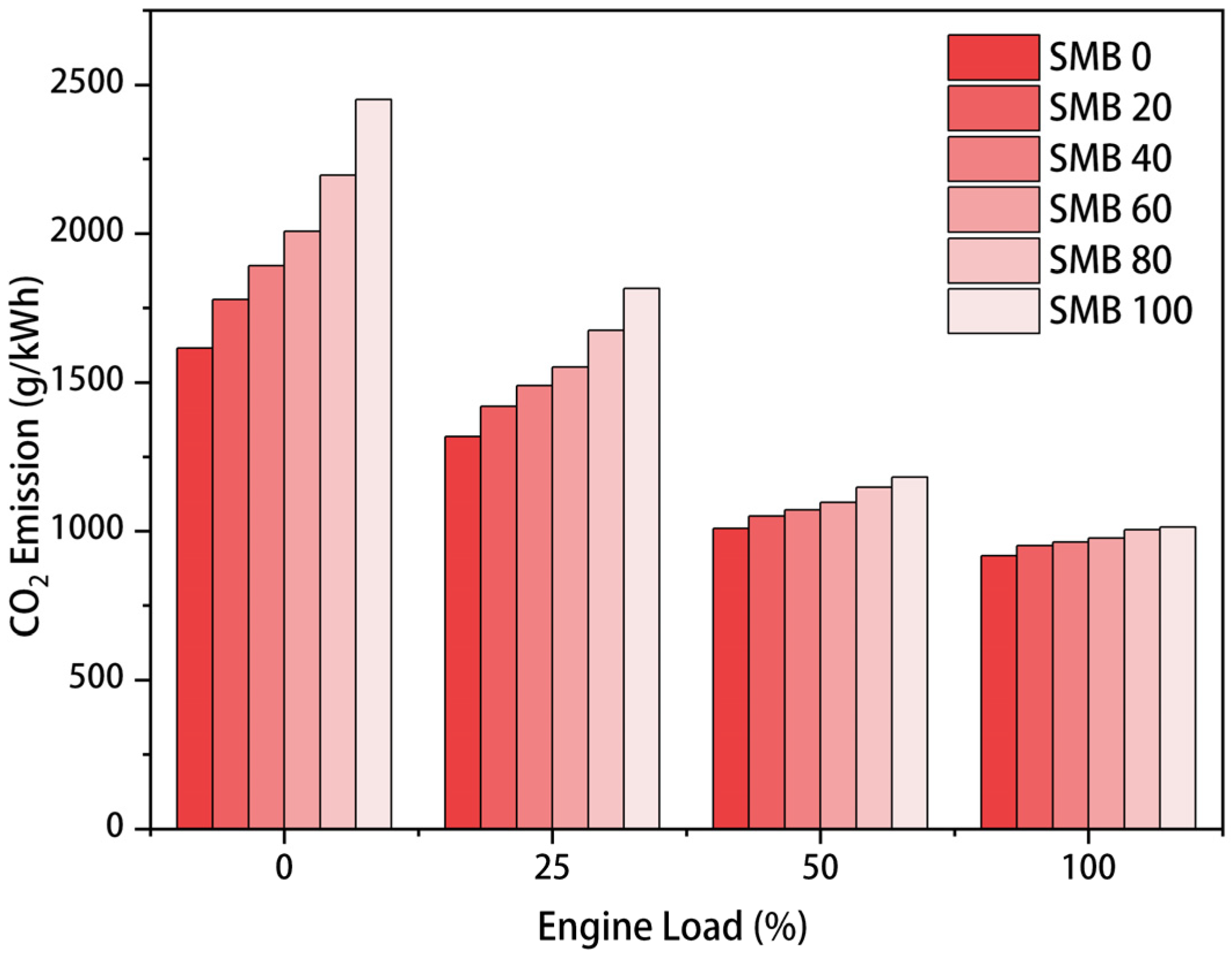 Sustainability 16 10300 g019