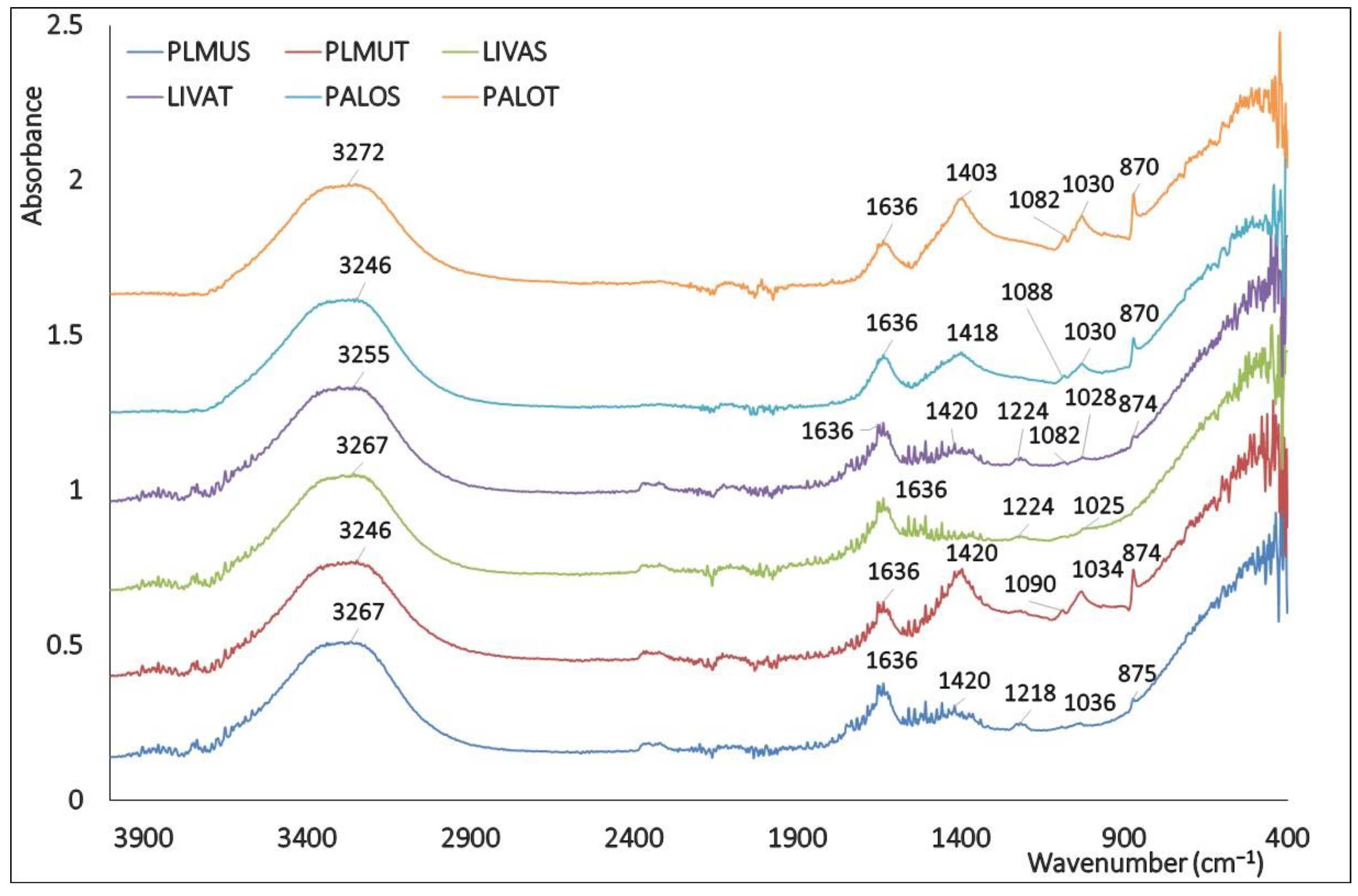 Sustainability 16 10305 g005