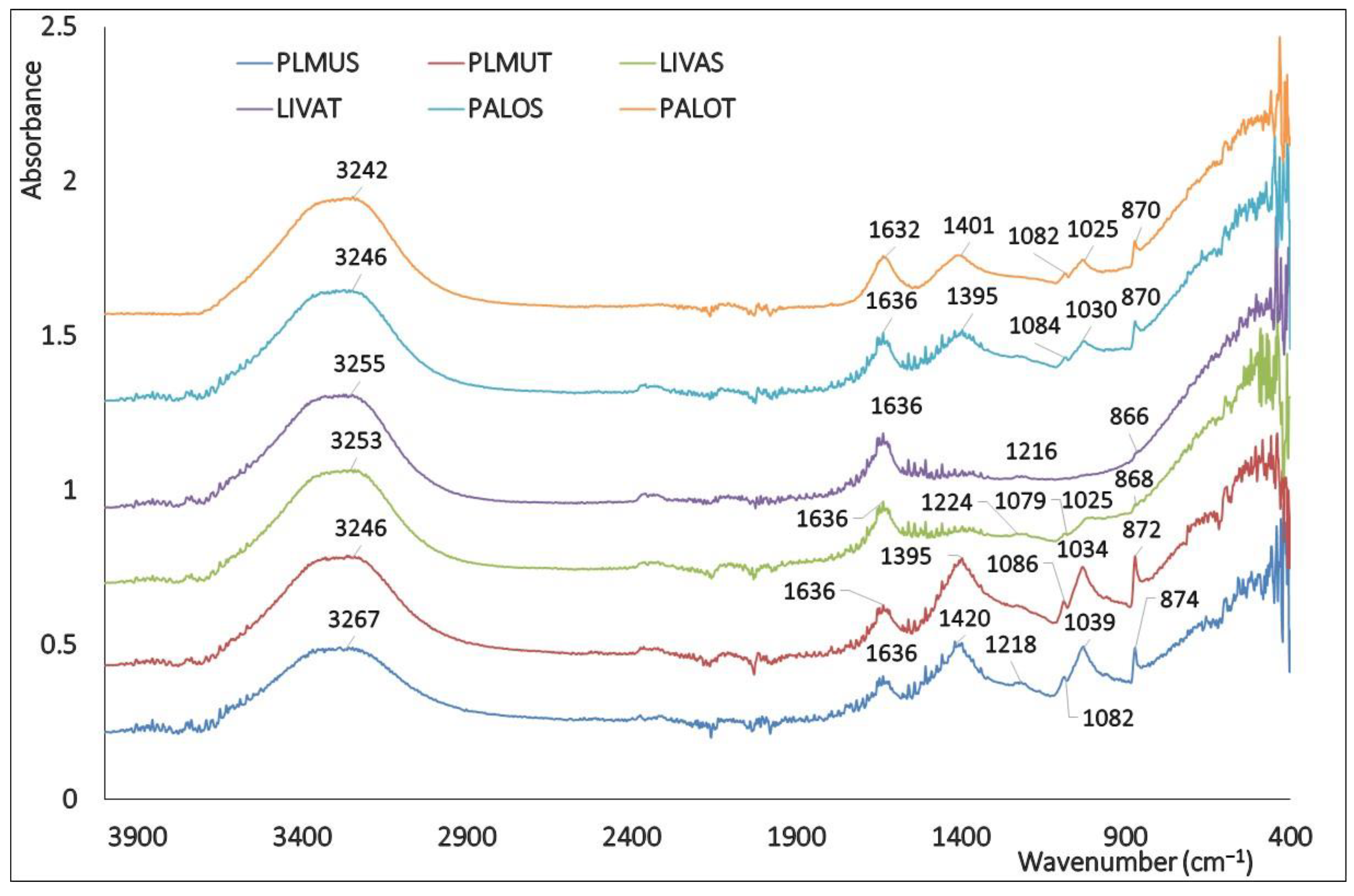 Sustainability 16 10305 g006