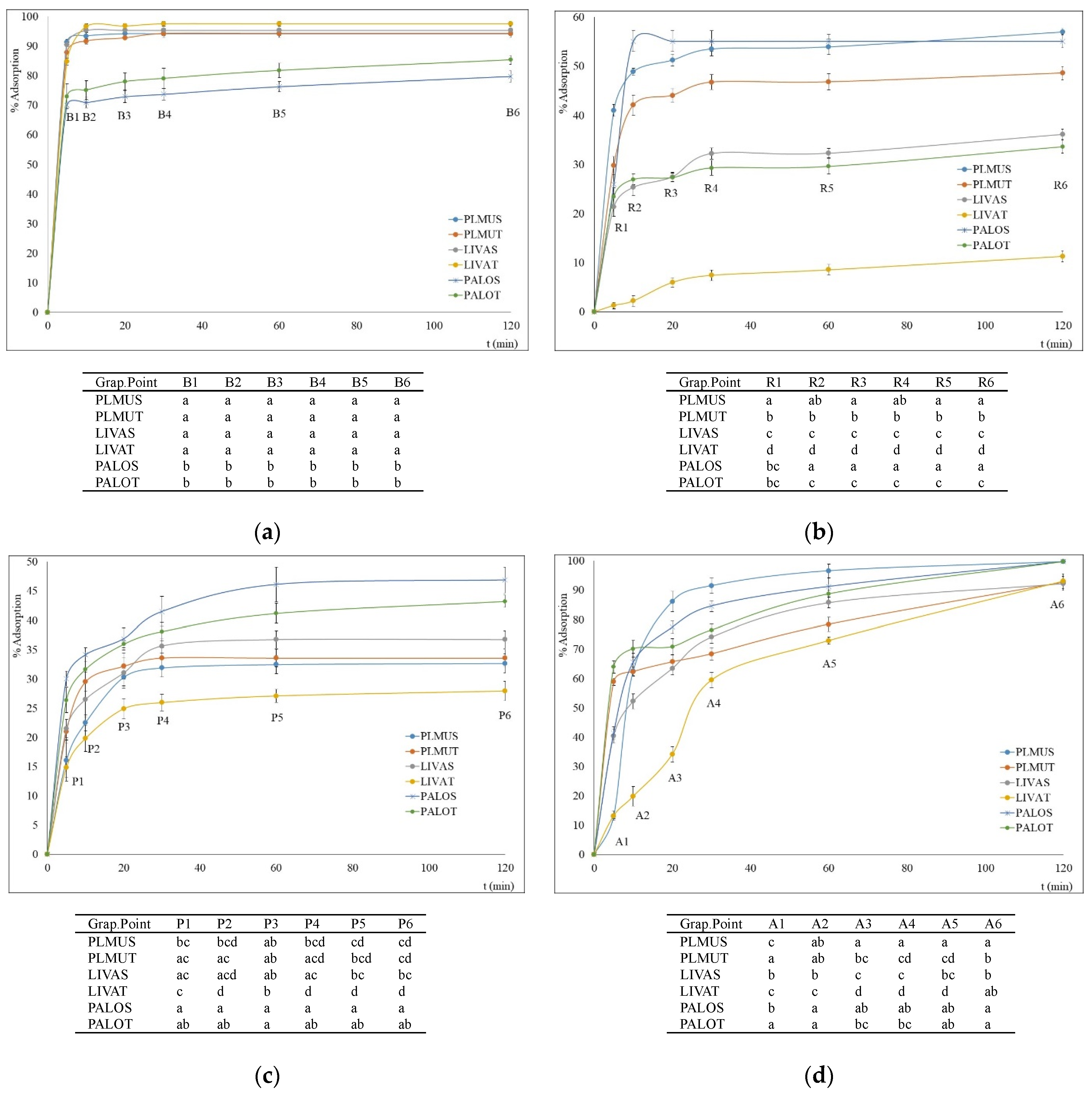 Sustainability 16 10305 g012