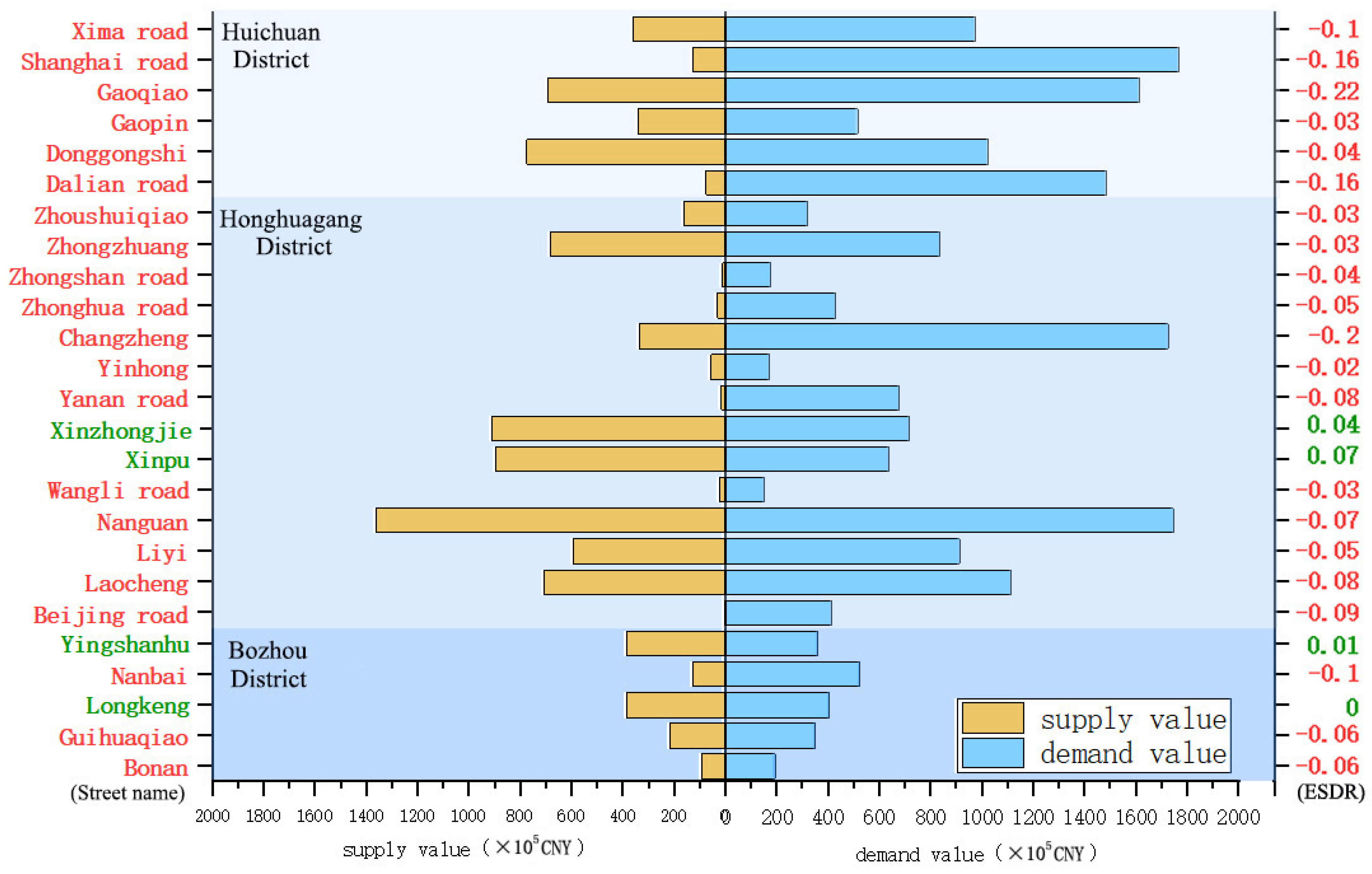 Sustainability 16 10306 g008
