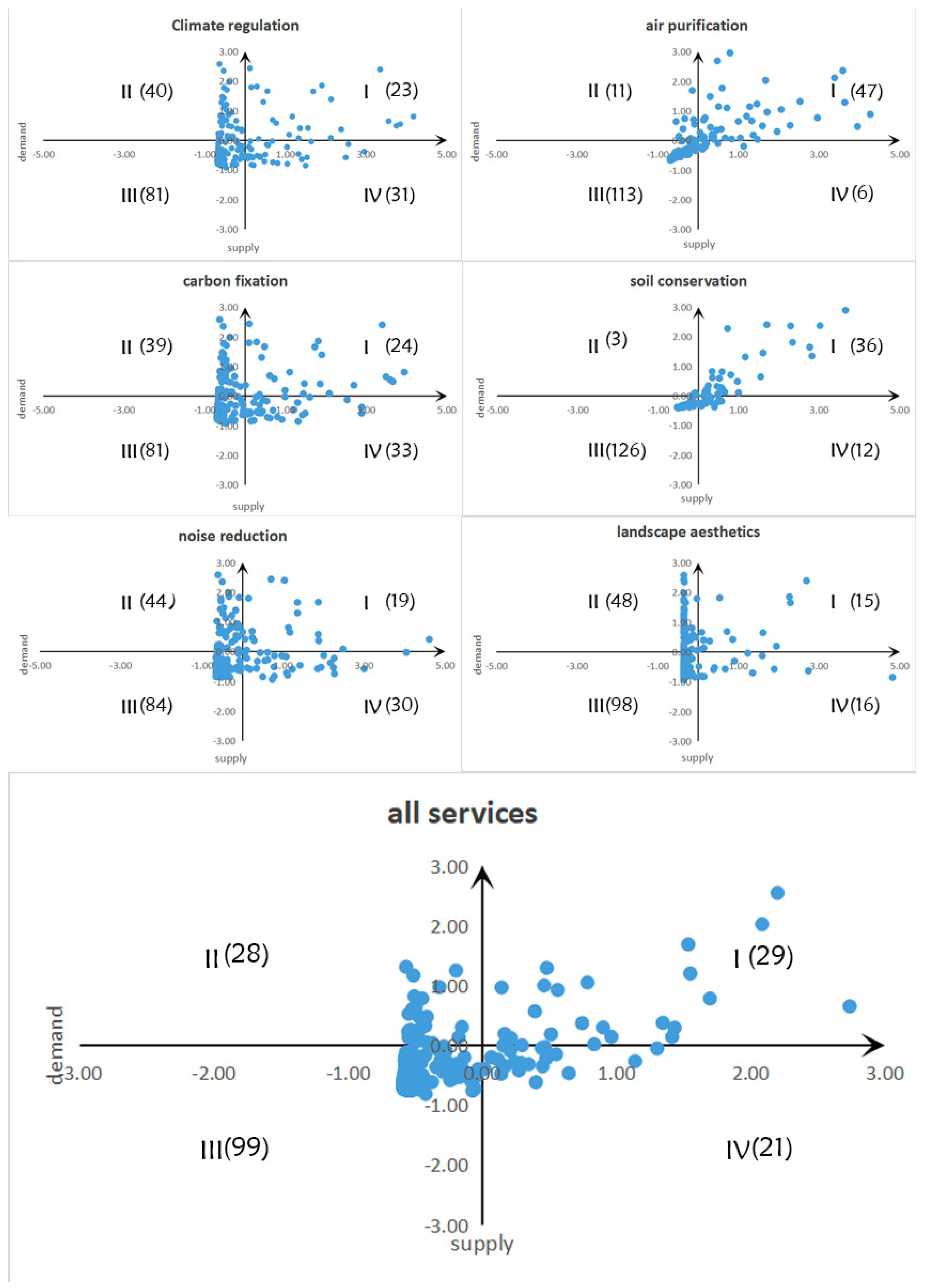 Sustainability 16 10306 g009