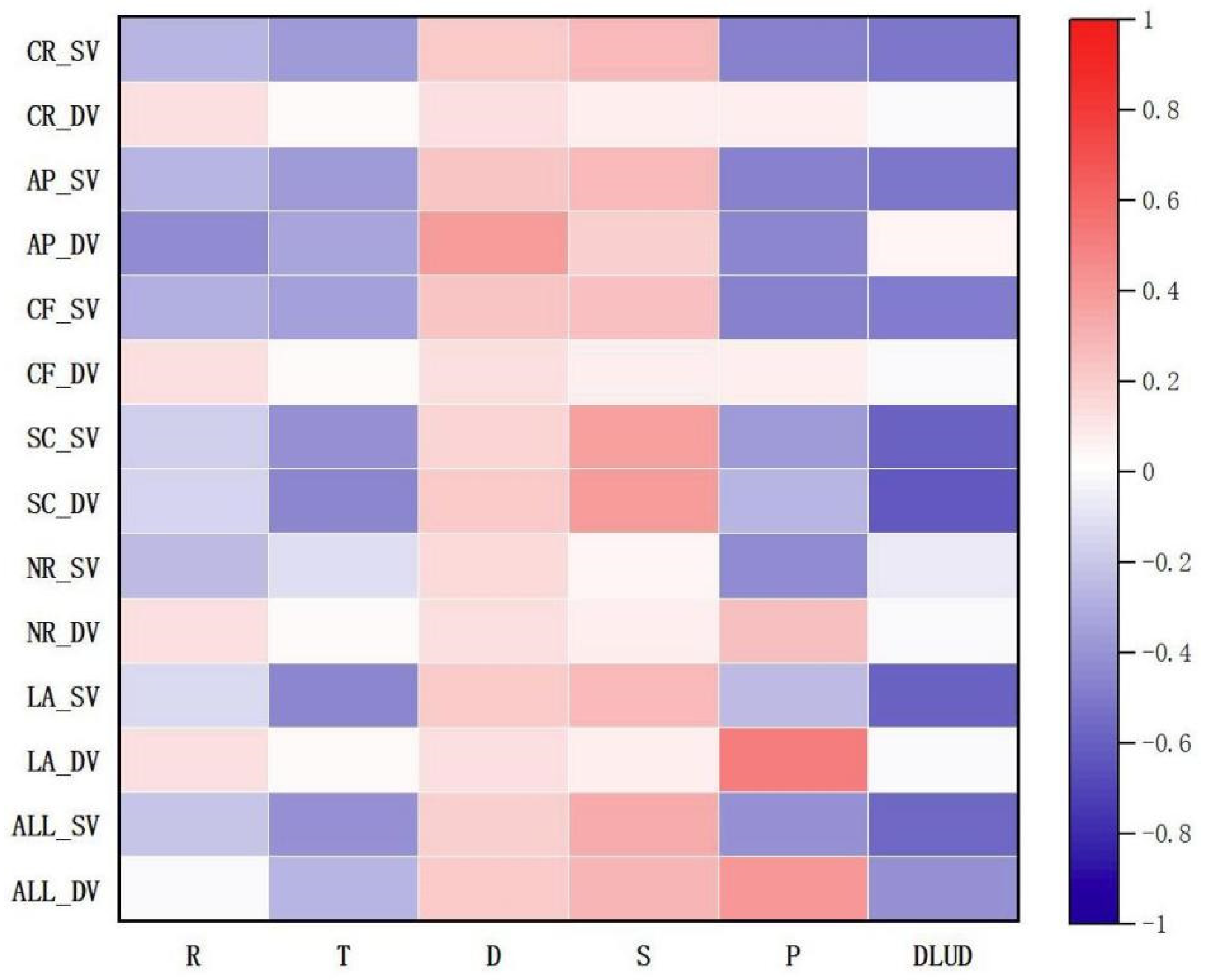 Sustainability 16 10306 g011