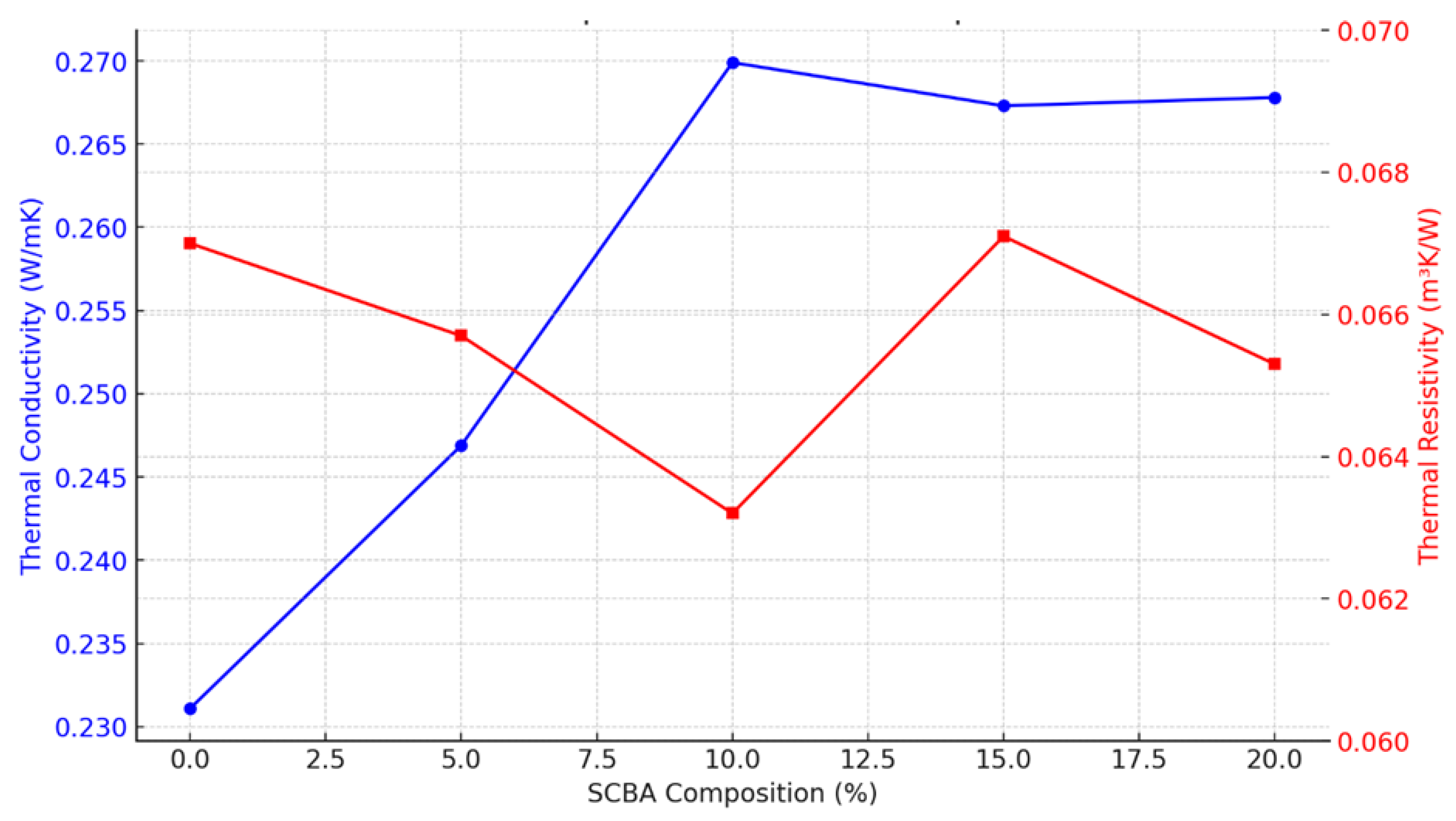 Sustainability 16 10310 g010