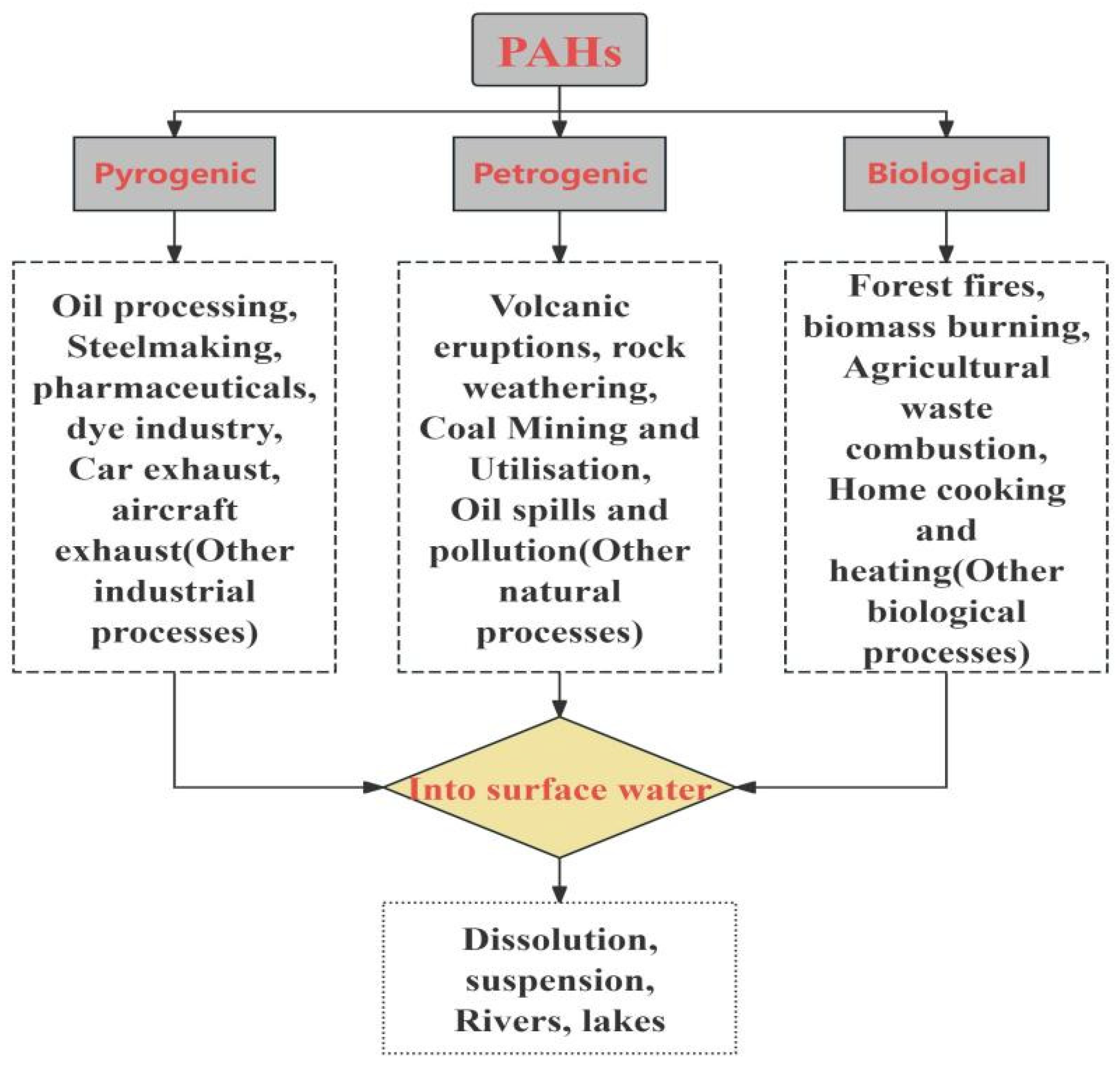 Sustainability 16 10346 g003 Sustainability 16 10346 g003