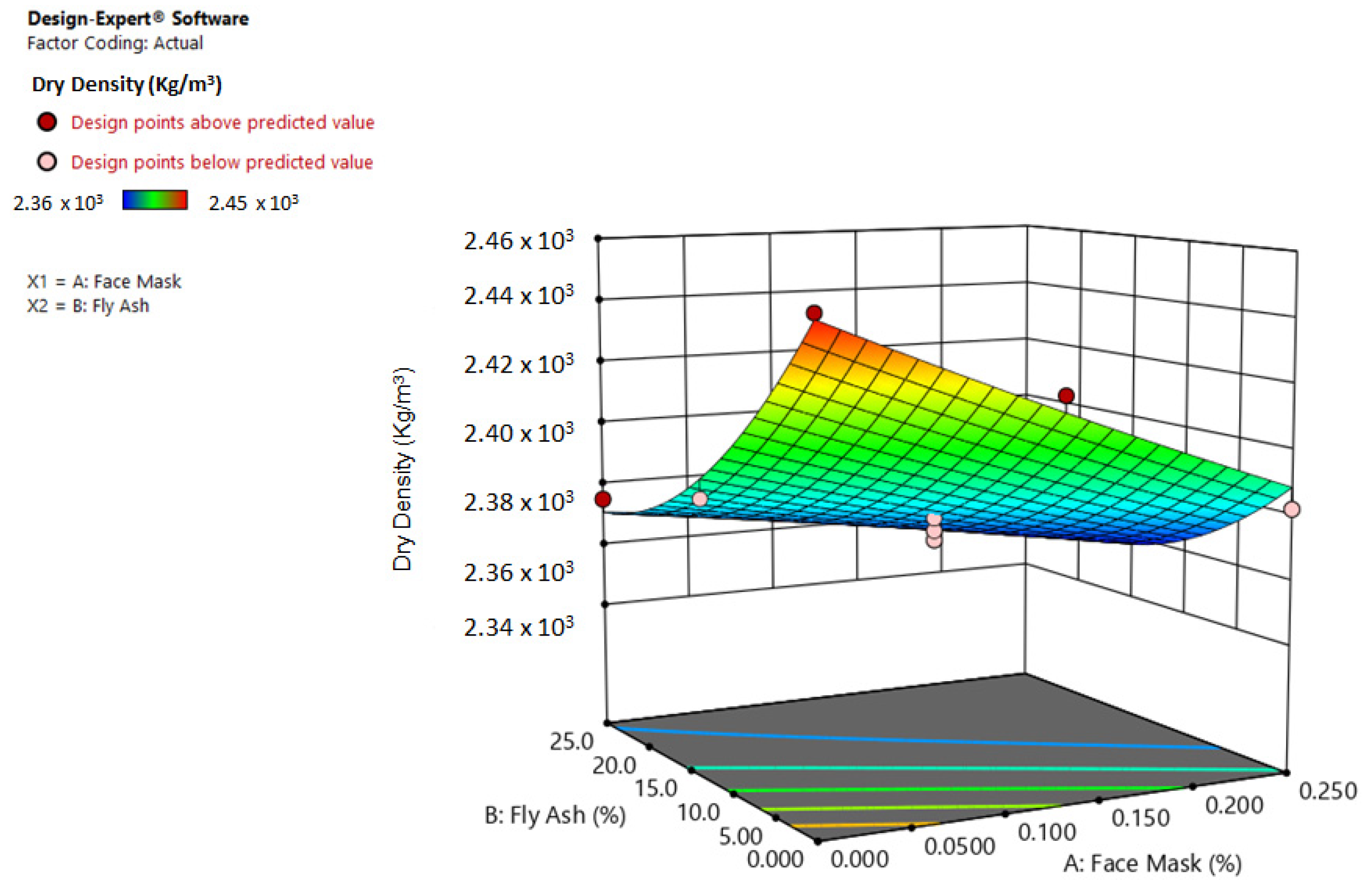 Sustainability 16 10385 g003