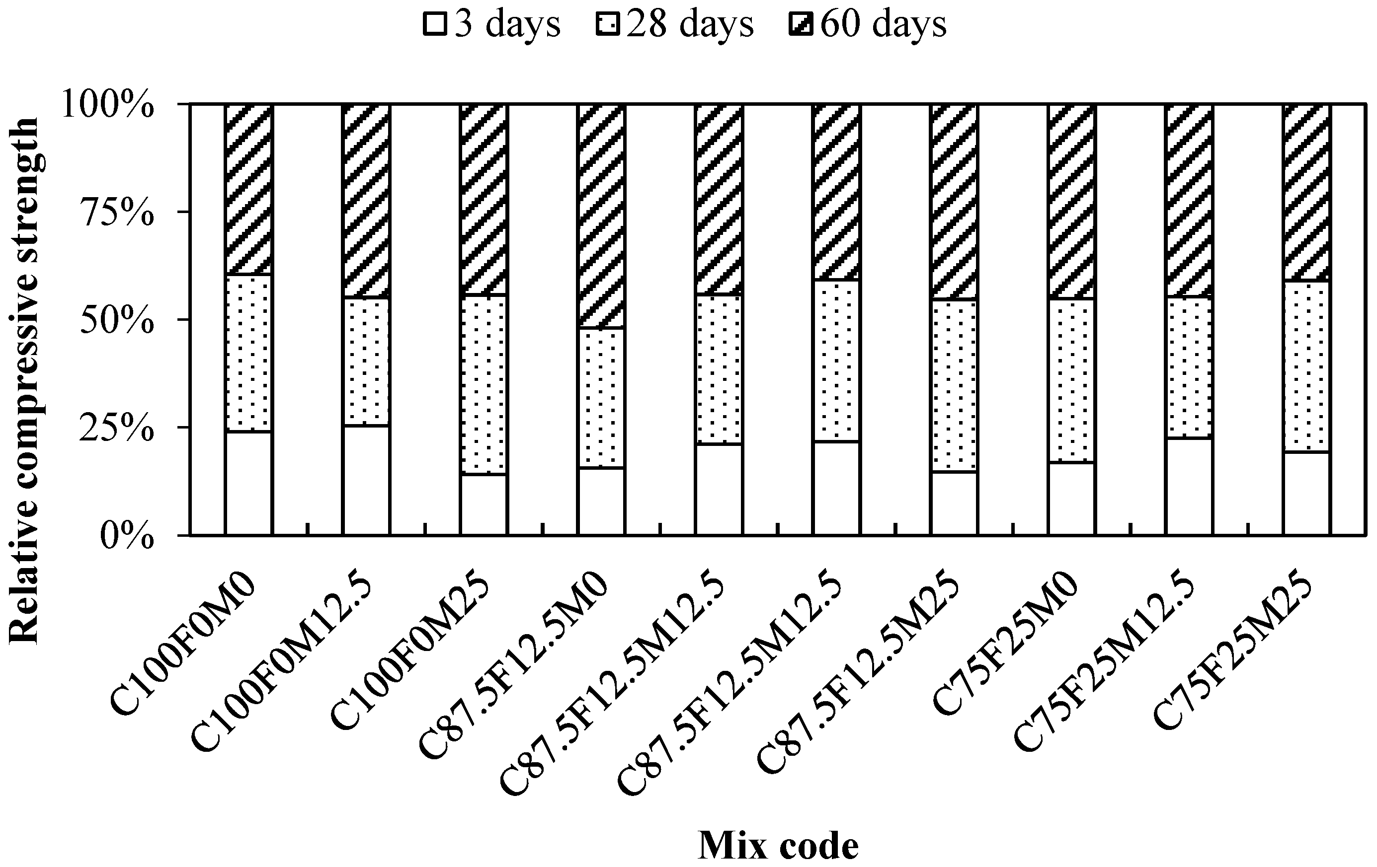 Sustainability 16 10385 g005