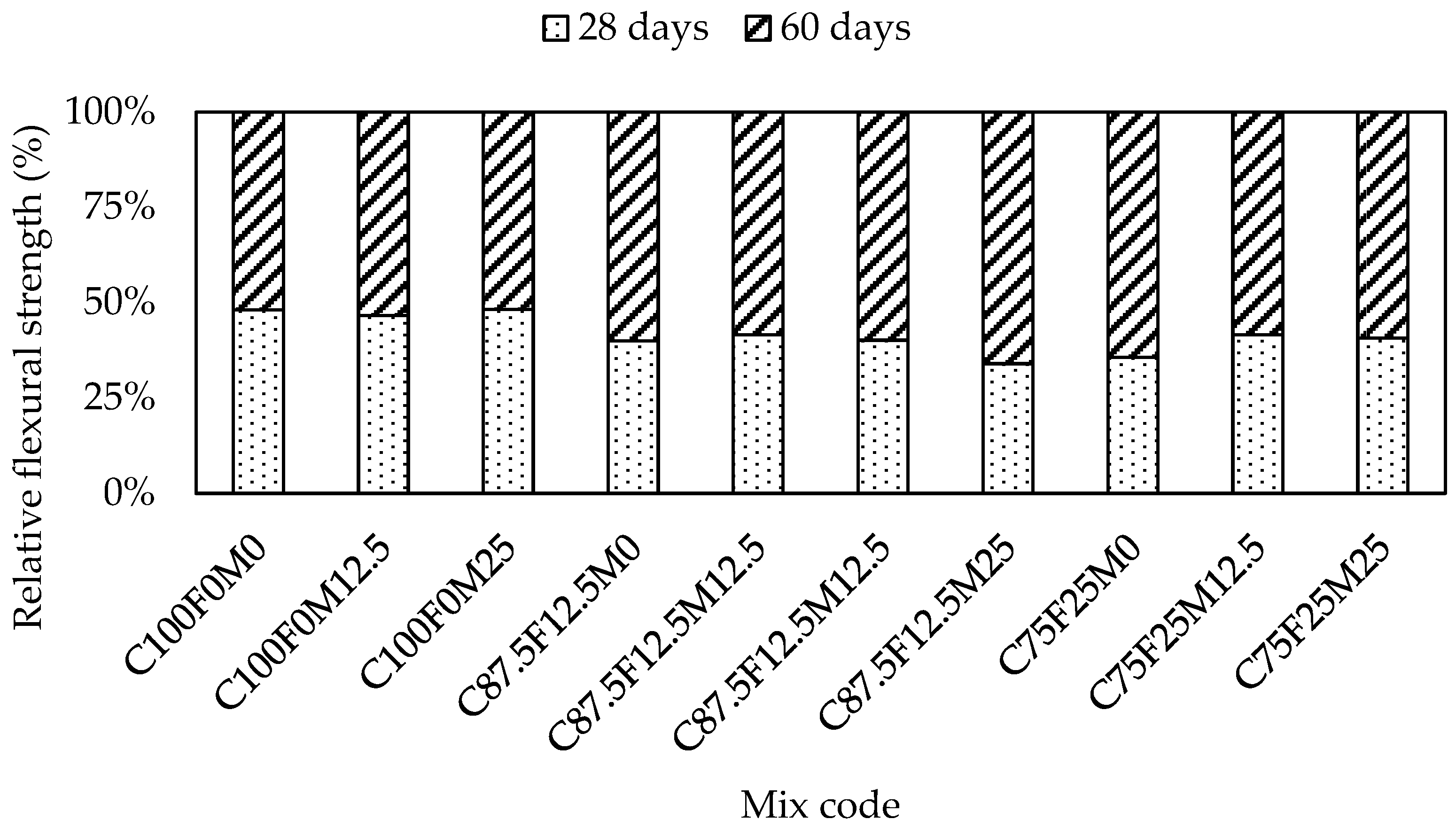 Sustainability 16 10385 g011