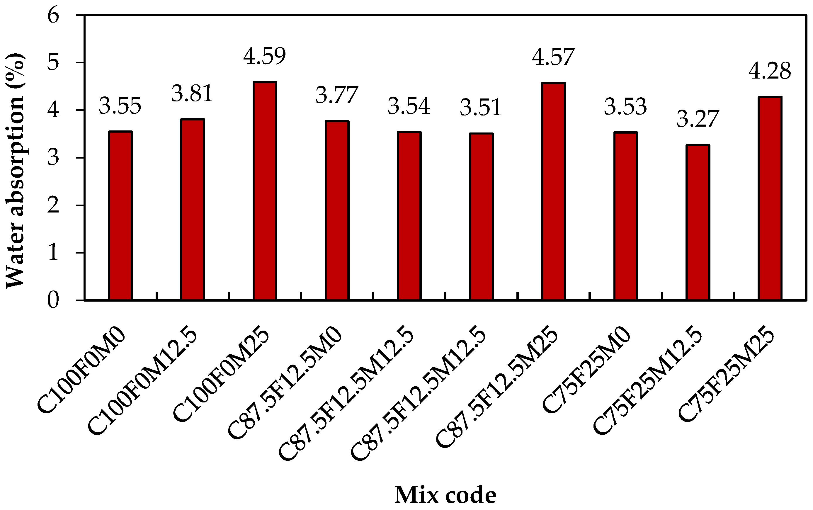 Sustainability 16 10385 g014