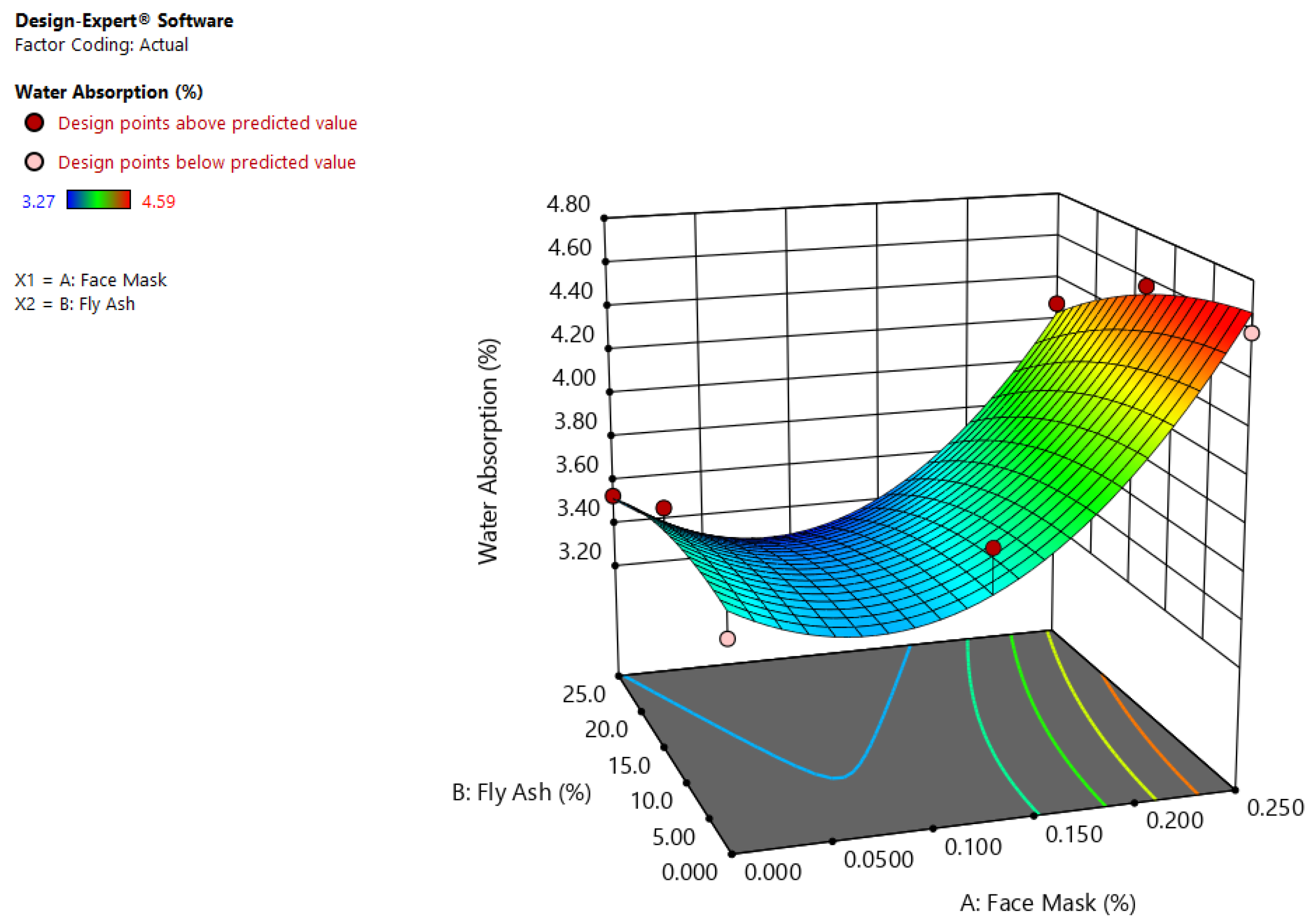 Sustainability 16 10385 g015