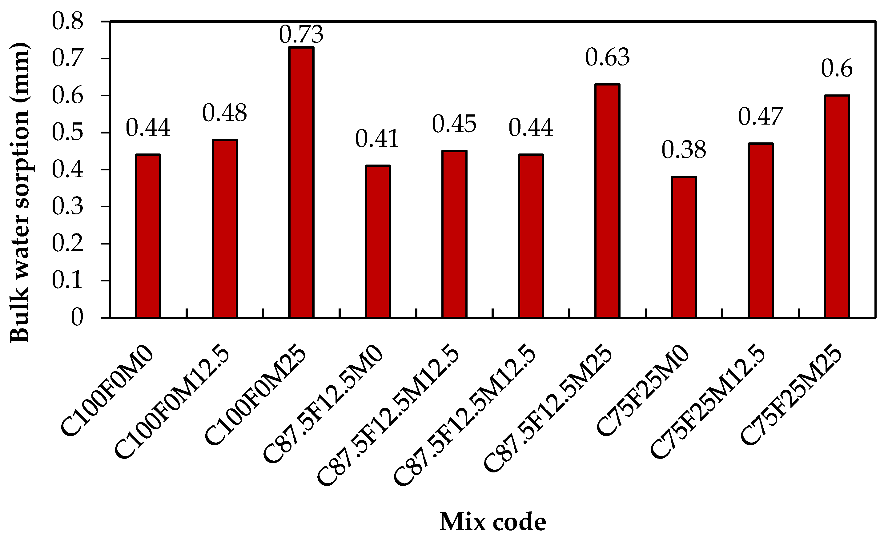 Sustainability 16 10385 g016