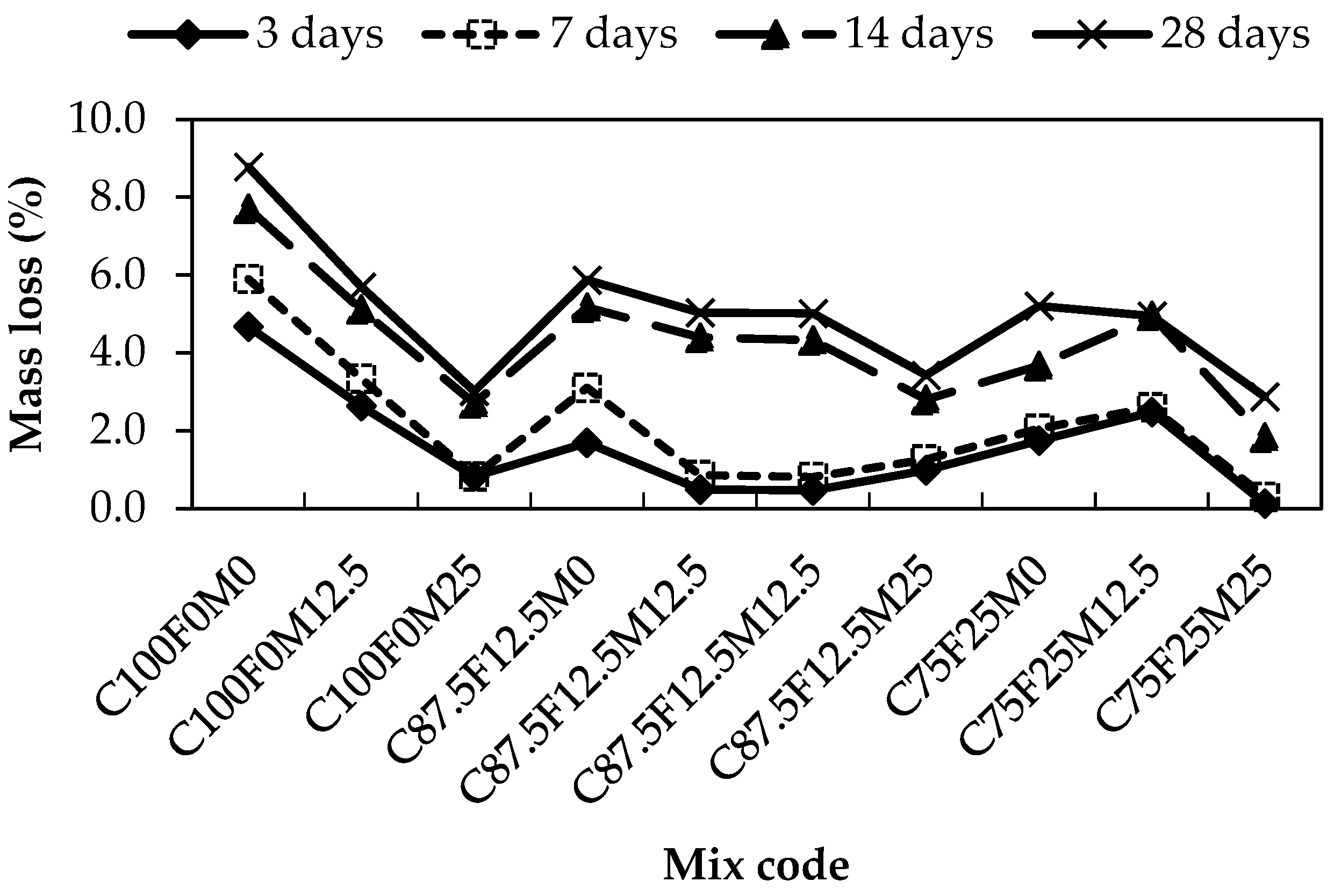 Sustainability 16 10385 g018