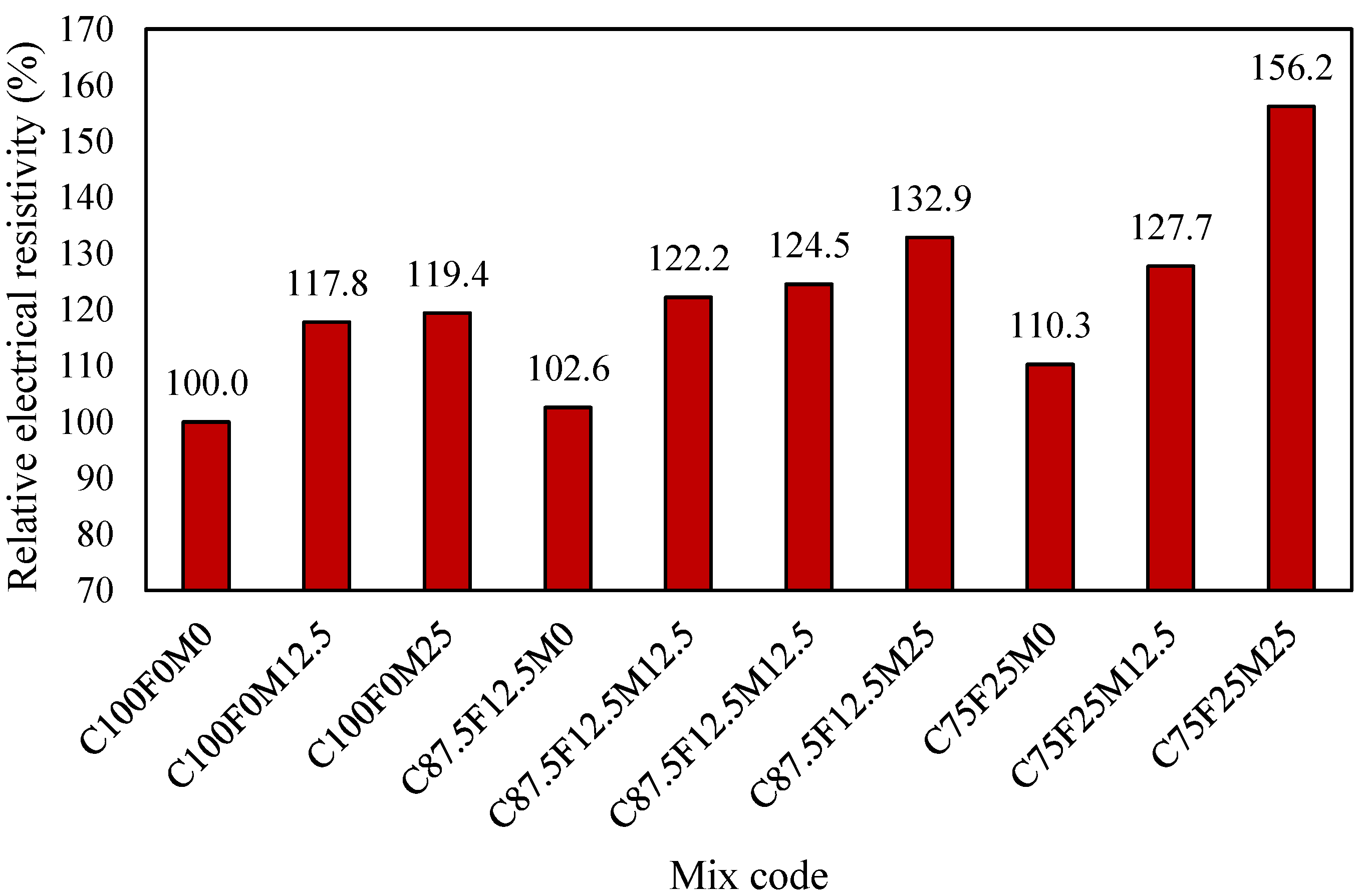 Sustainability 16 10385 g021