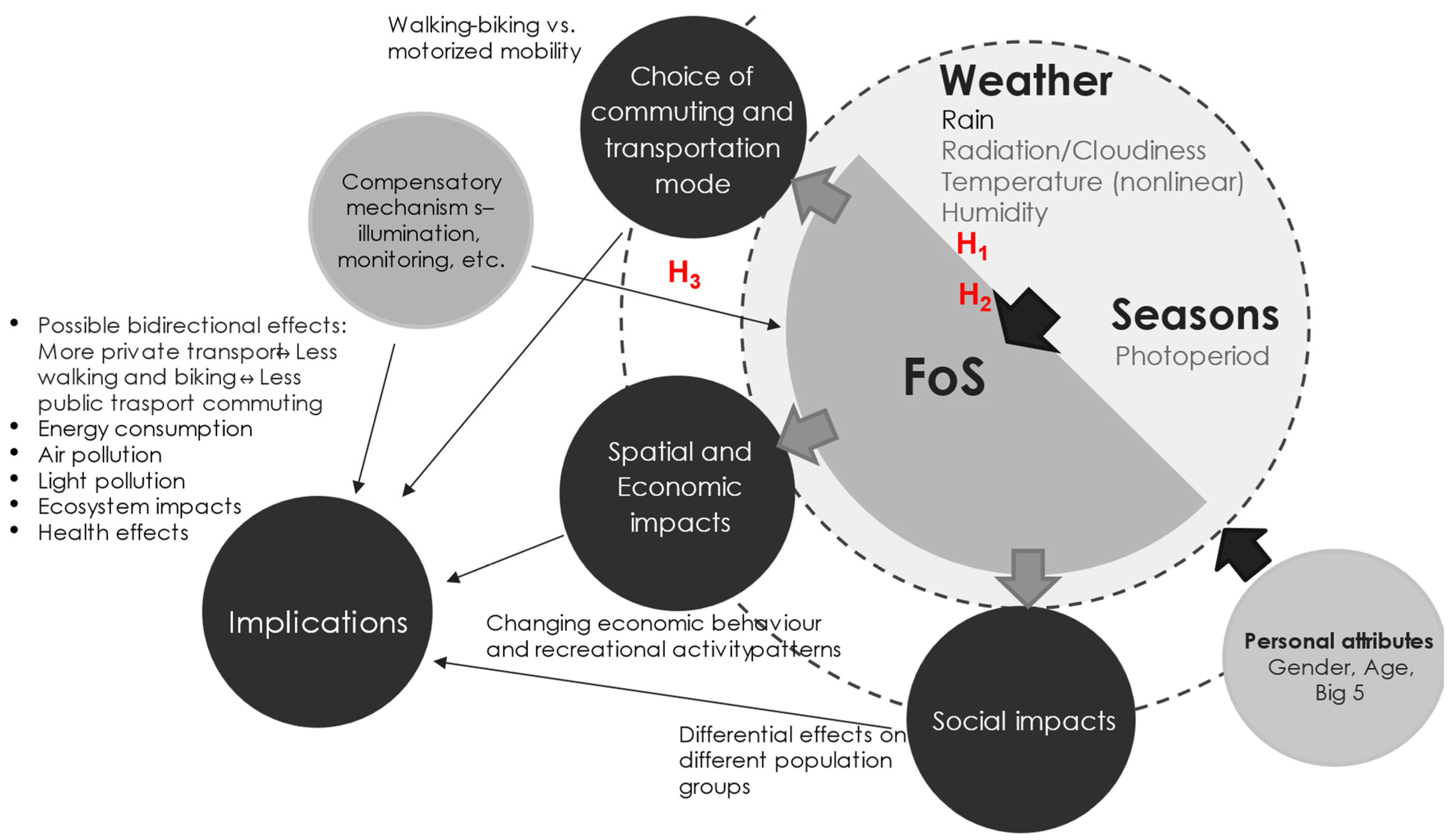 Sustainability 16 10402 g001