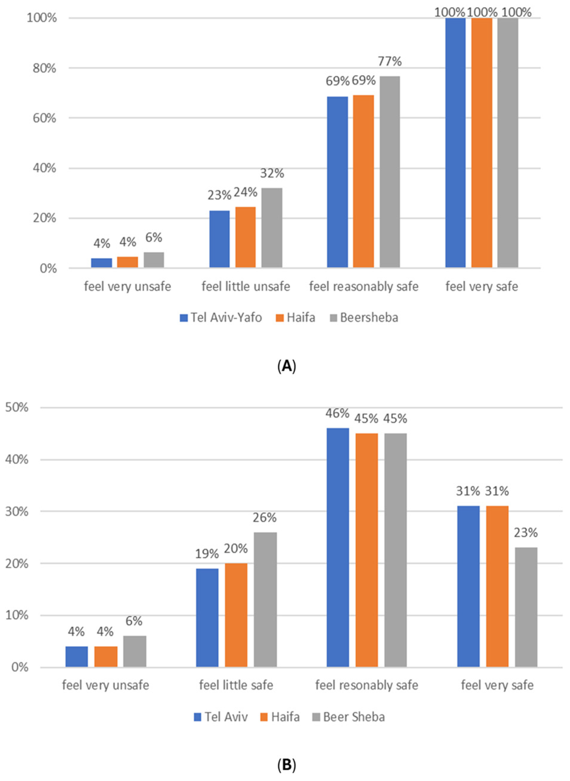 Sustainability 16 10402 g003