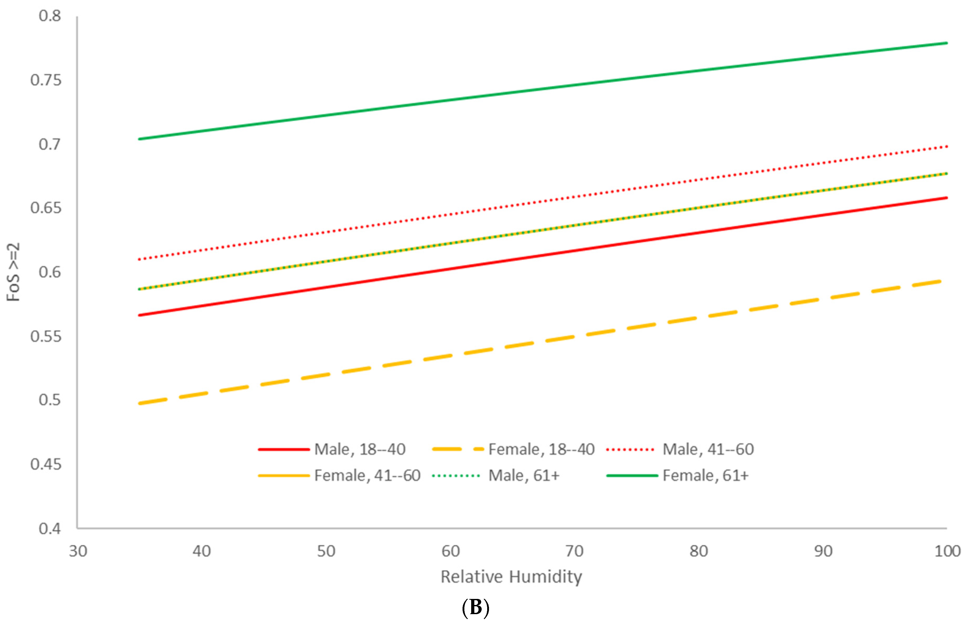 Sustainability 16 10402 g004b