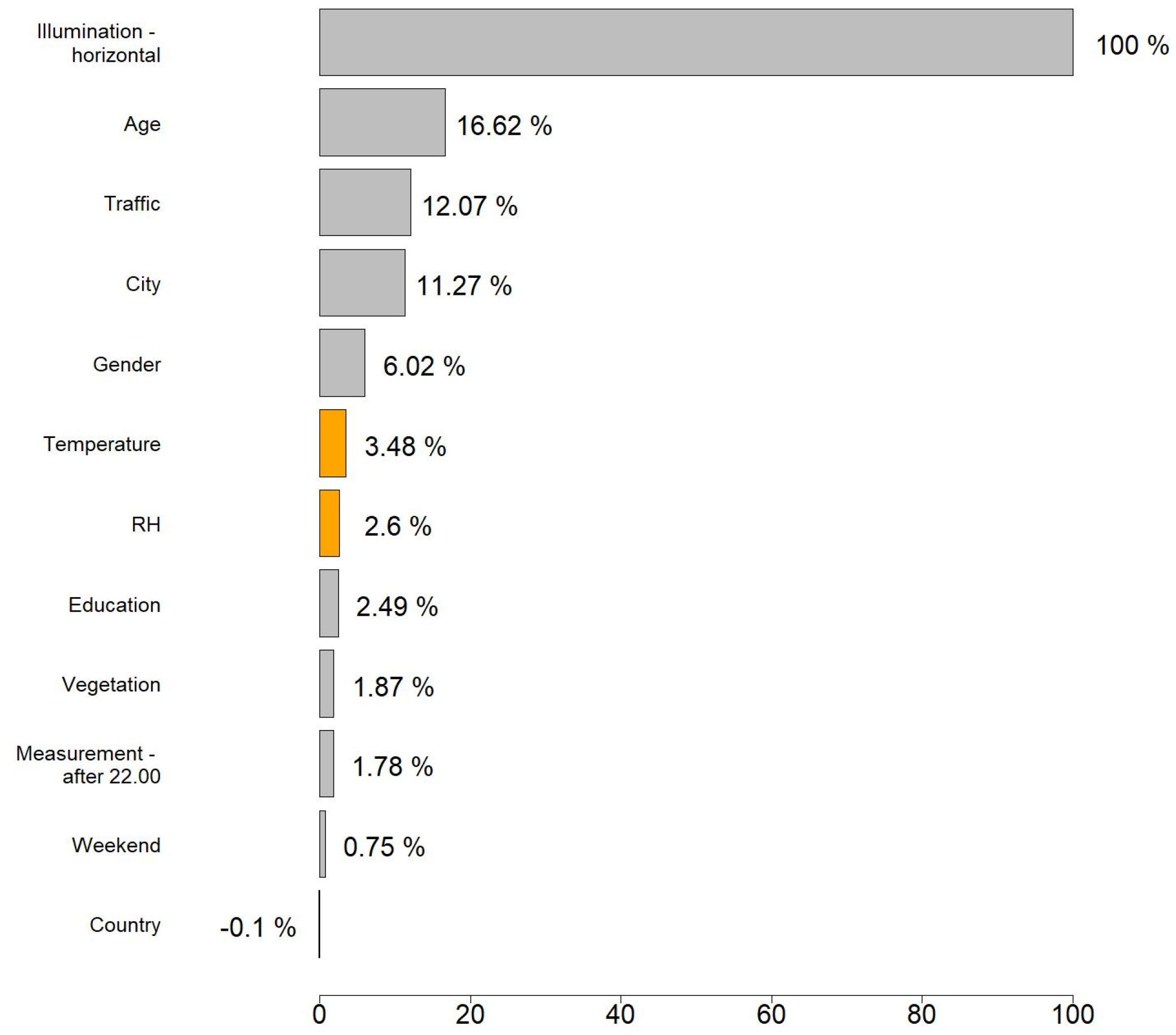 Sustainability 16 10402 g005