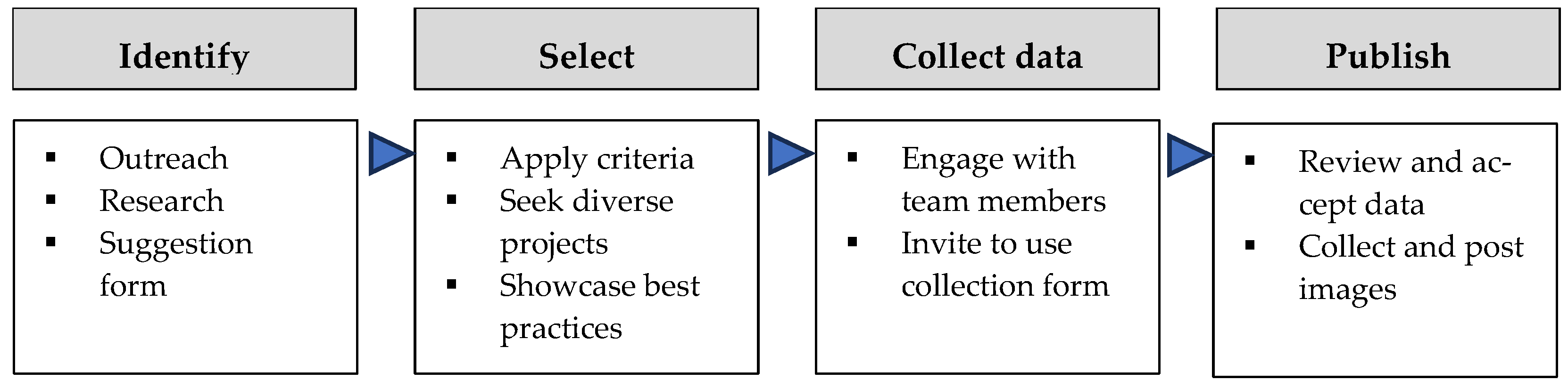 Sustainability 16 10405 g002
