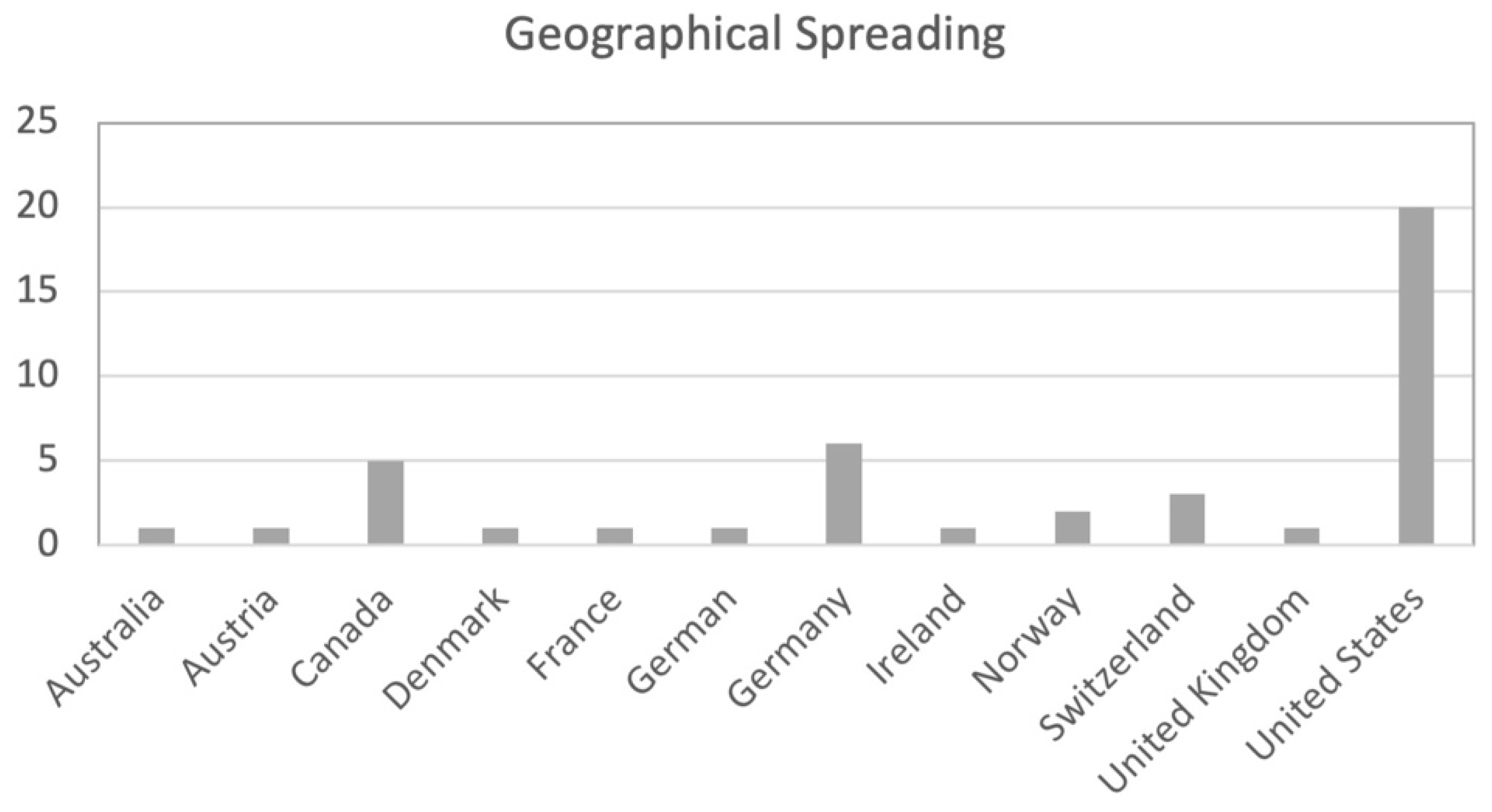 Sustainability 16 10405 g005